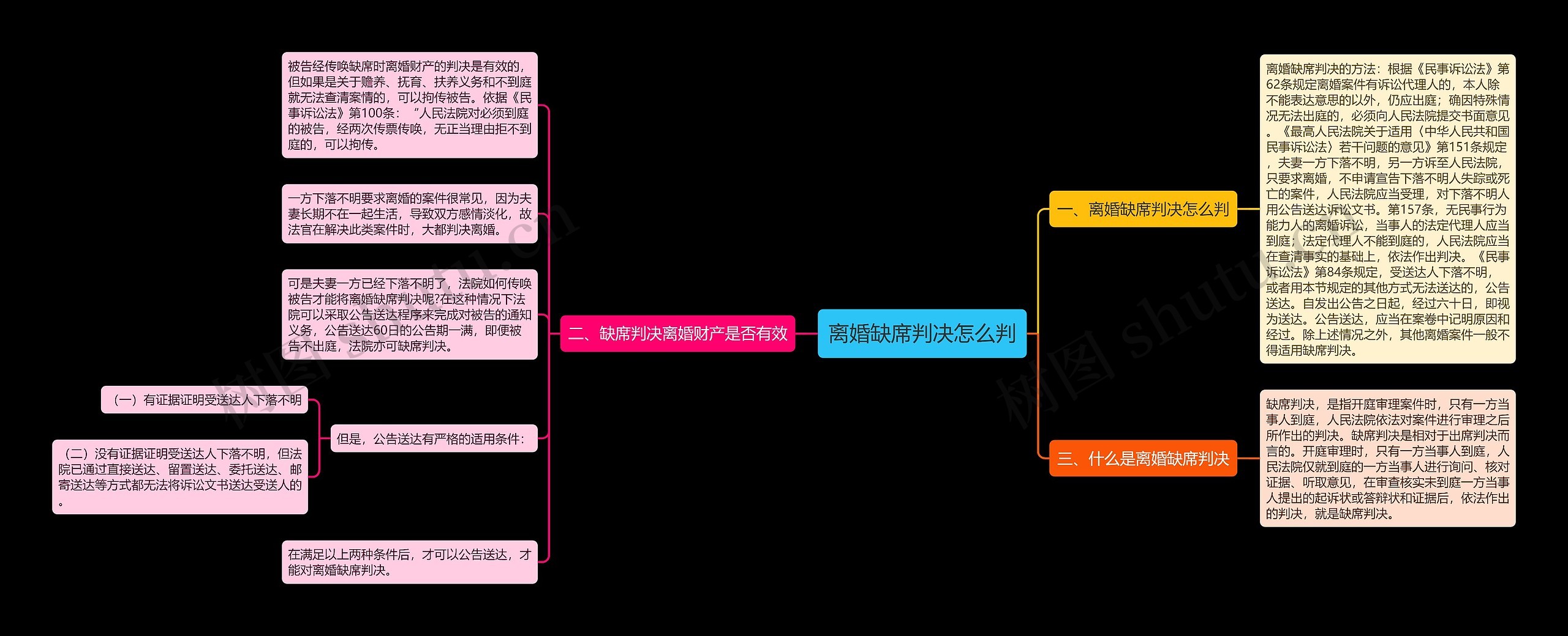 离婚缺席判决怎么判