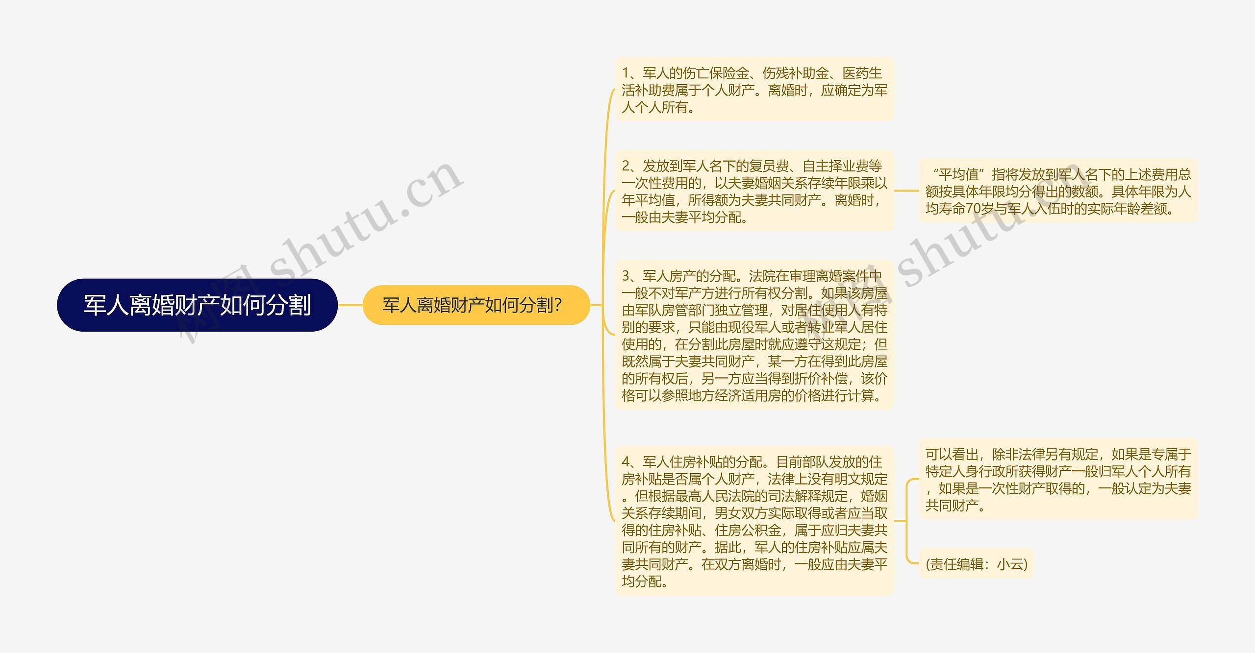 军人离婚财产如何分割