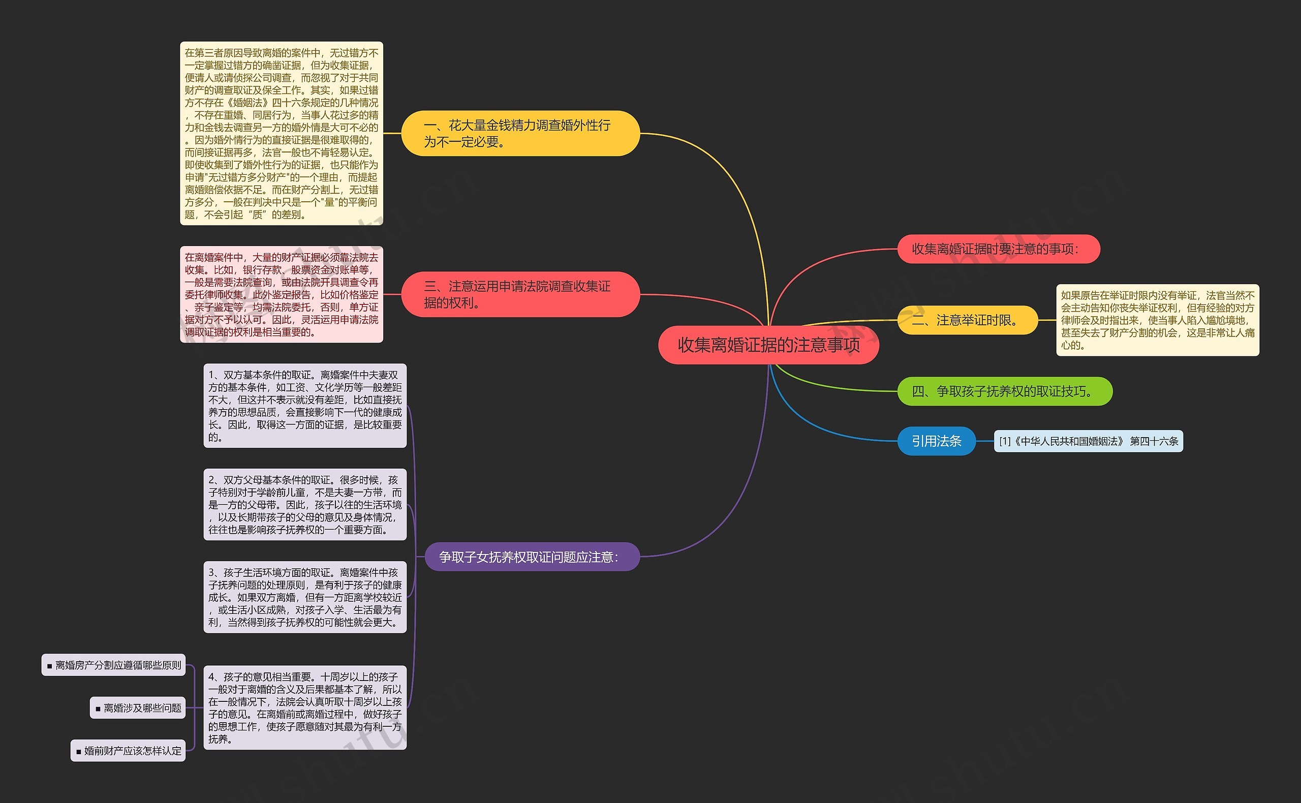 收集离婚证据的注意事项思维导图