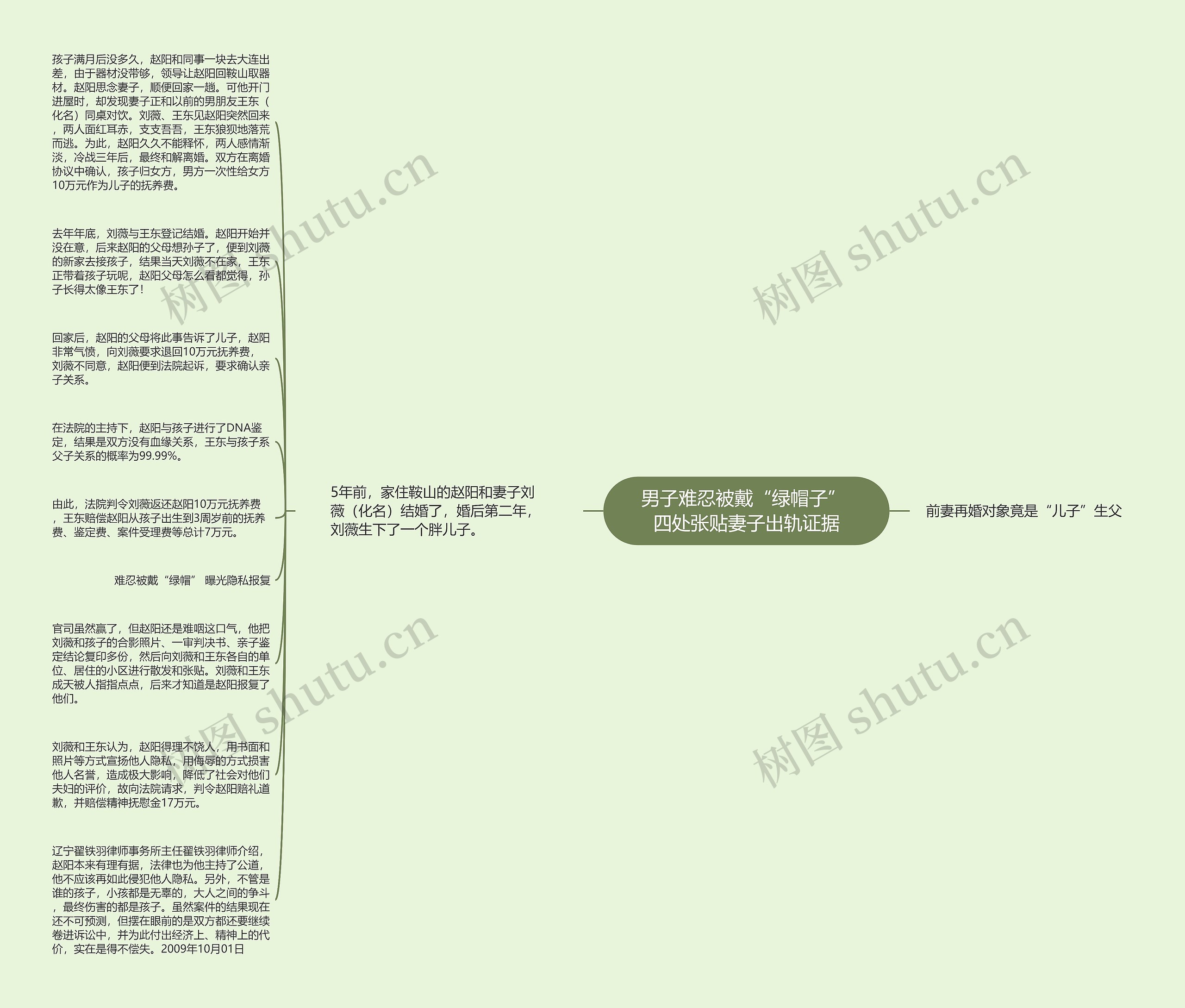 男子难忍被戴“绿帽子” 四处张贴妻子出轨证据