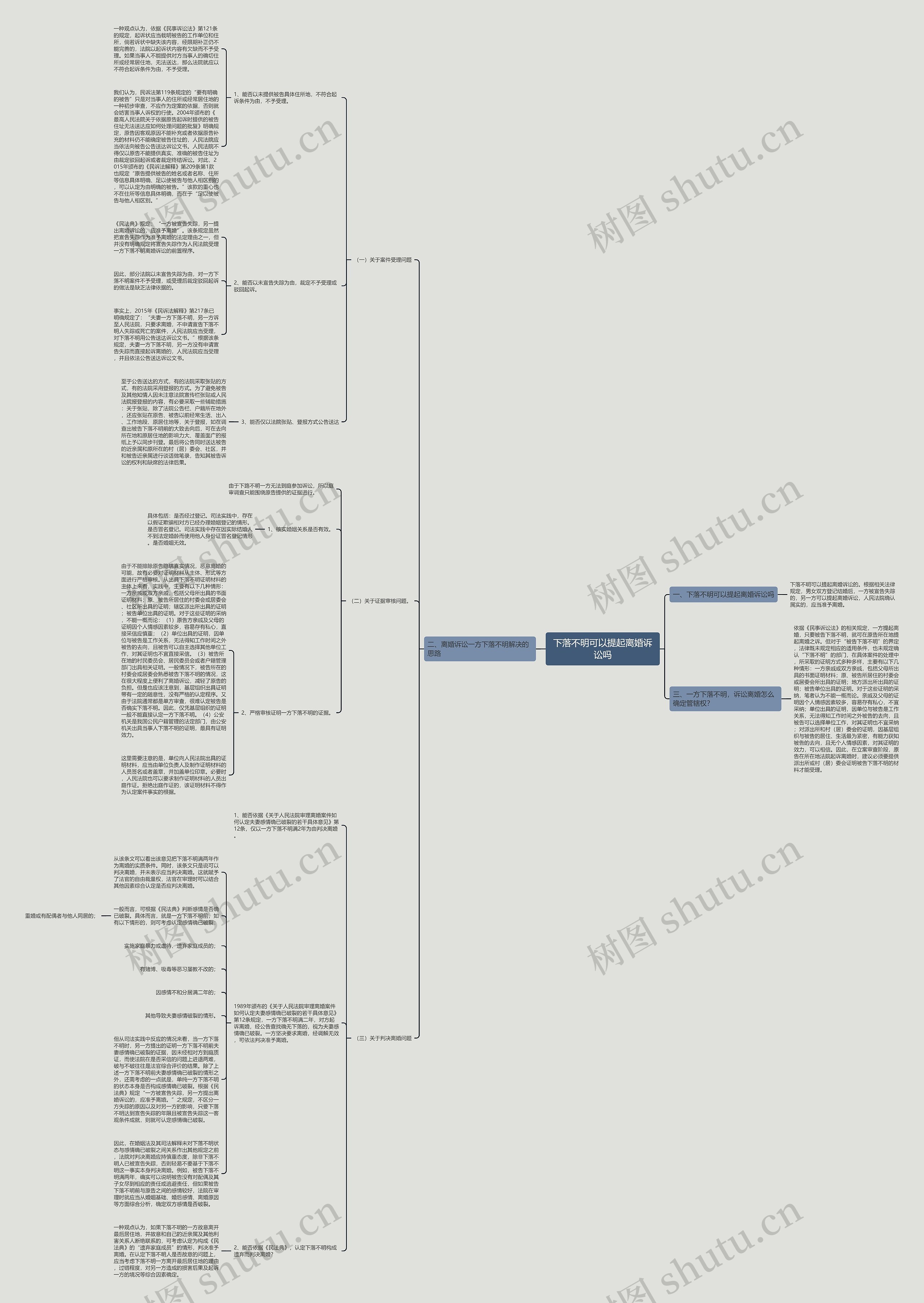 下落不明可以提起离婚诉讼吗思维导图