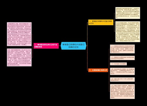 香港登记结婚和内地登记结婚的区别