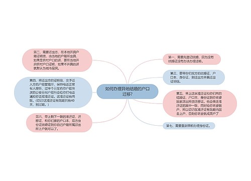 如何办理异地结婚的户口迁移?