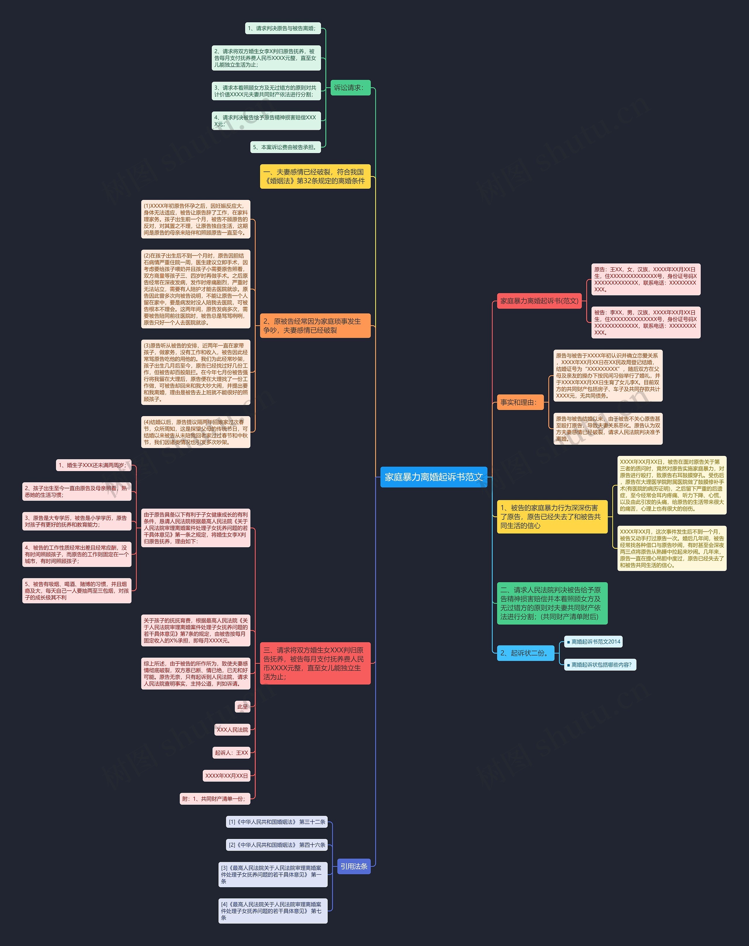 家庭暴力离婚起诉书范文思维导图