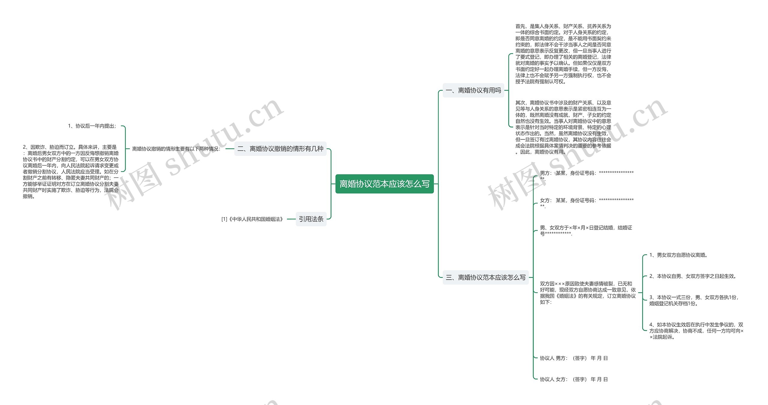 离婚协议范本应该怎么写思维导图