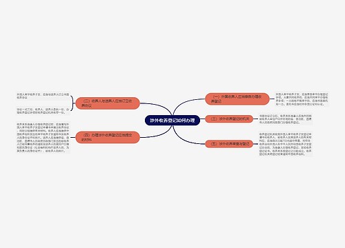 涉外收养登记如何办理