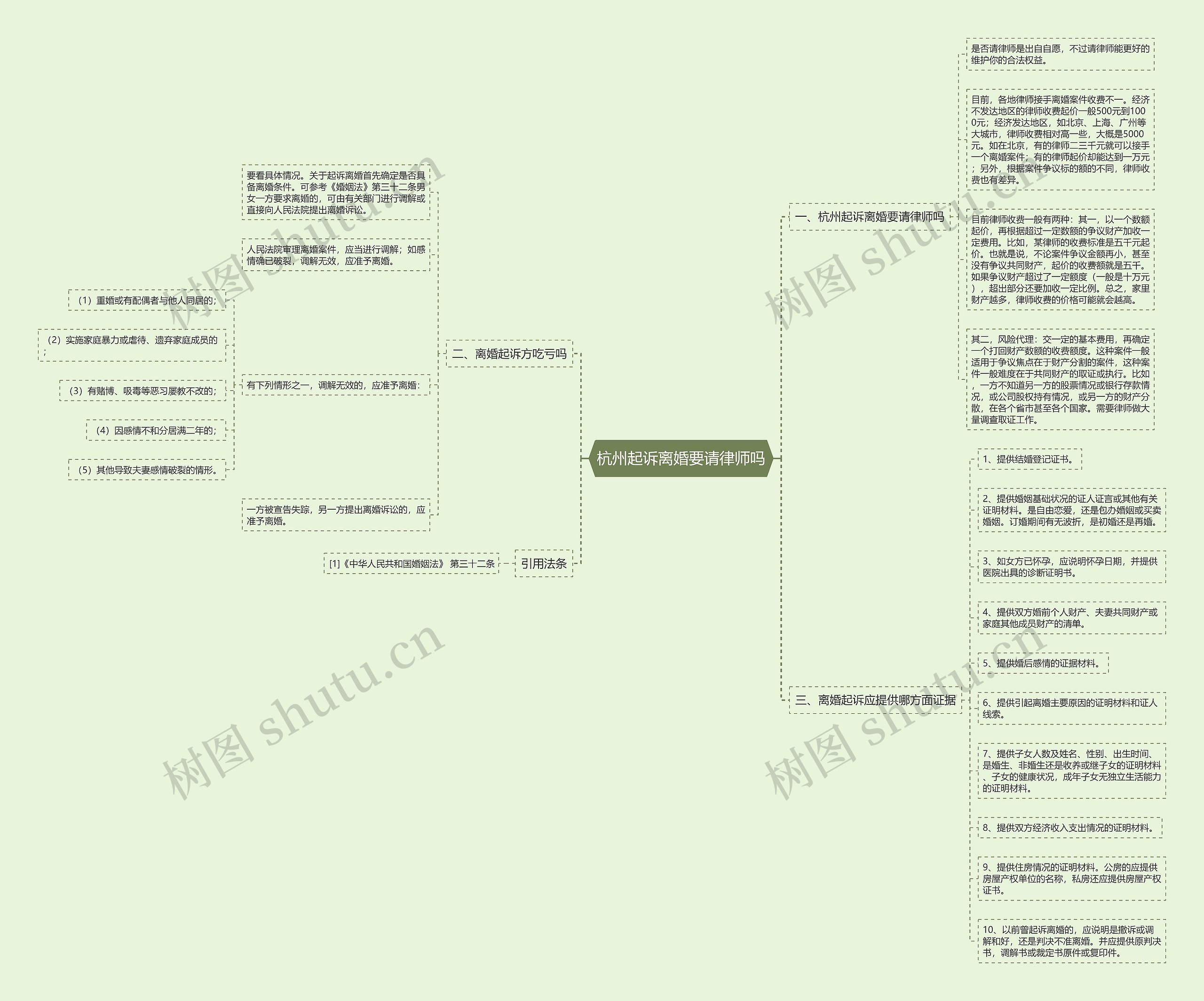 杭州起诉离婚要请律师吗思维导图