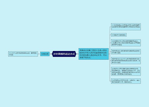 涉外离婚的送达方式