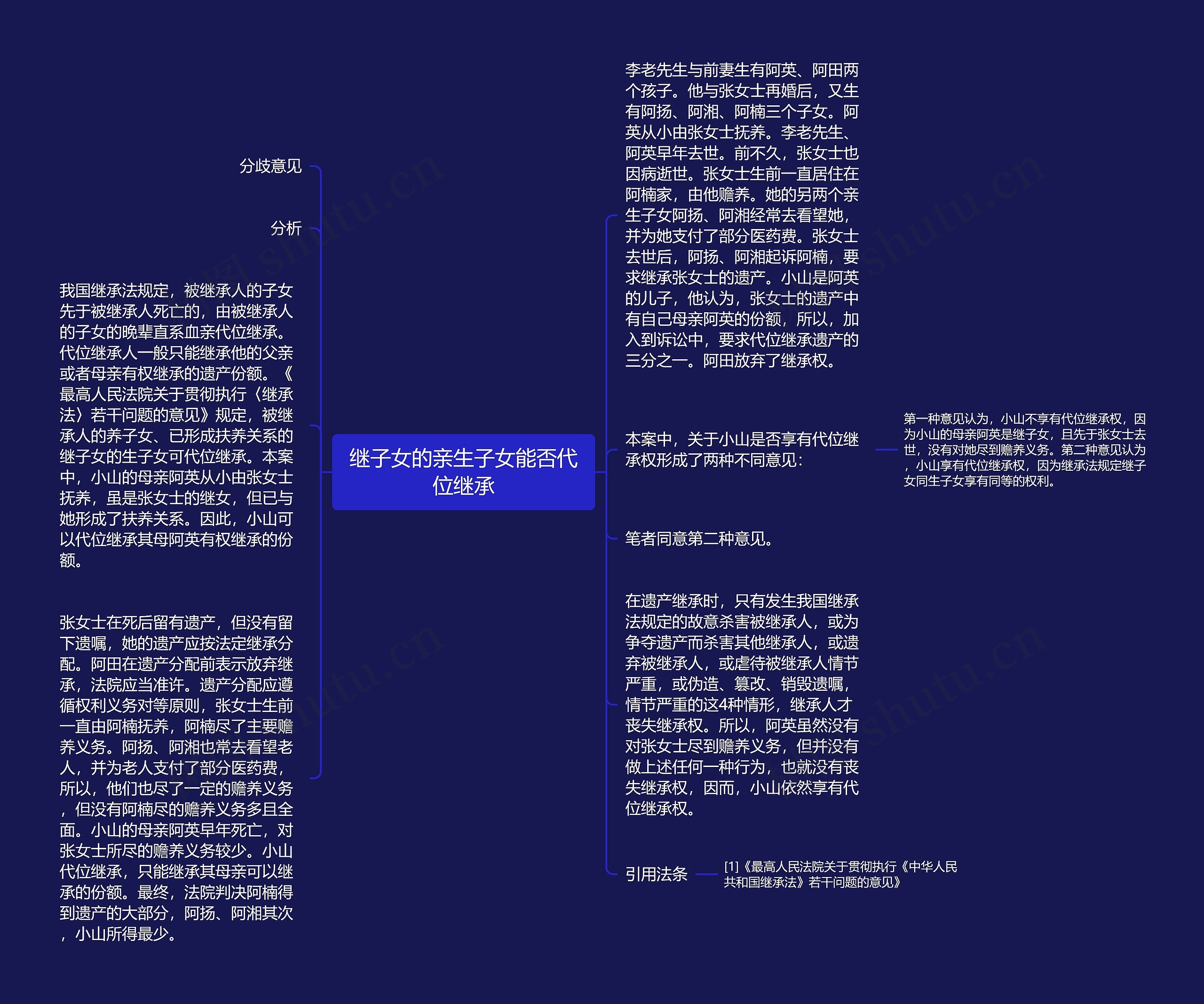 继子女的亲生子女能否代位继承