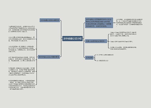 涉外结婚公证介绍