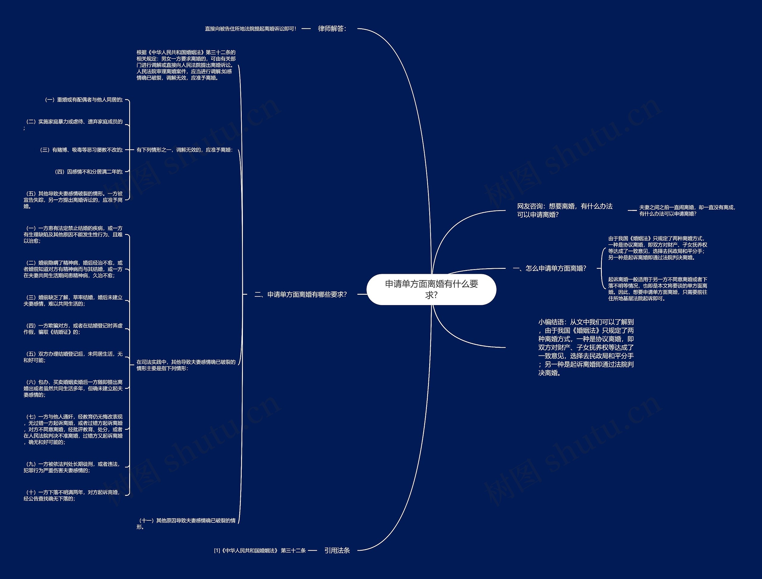 申请单方面离婚有什么要求?思维导图