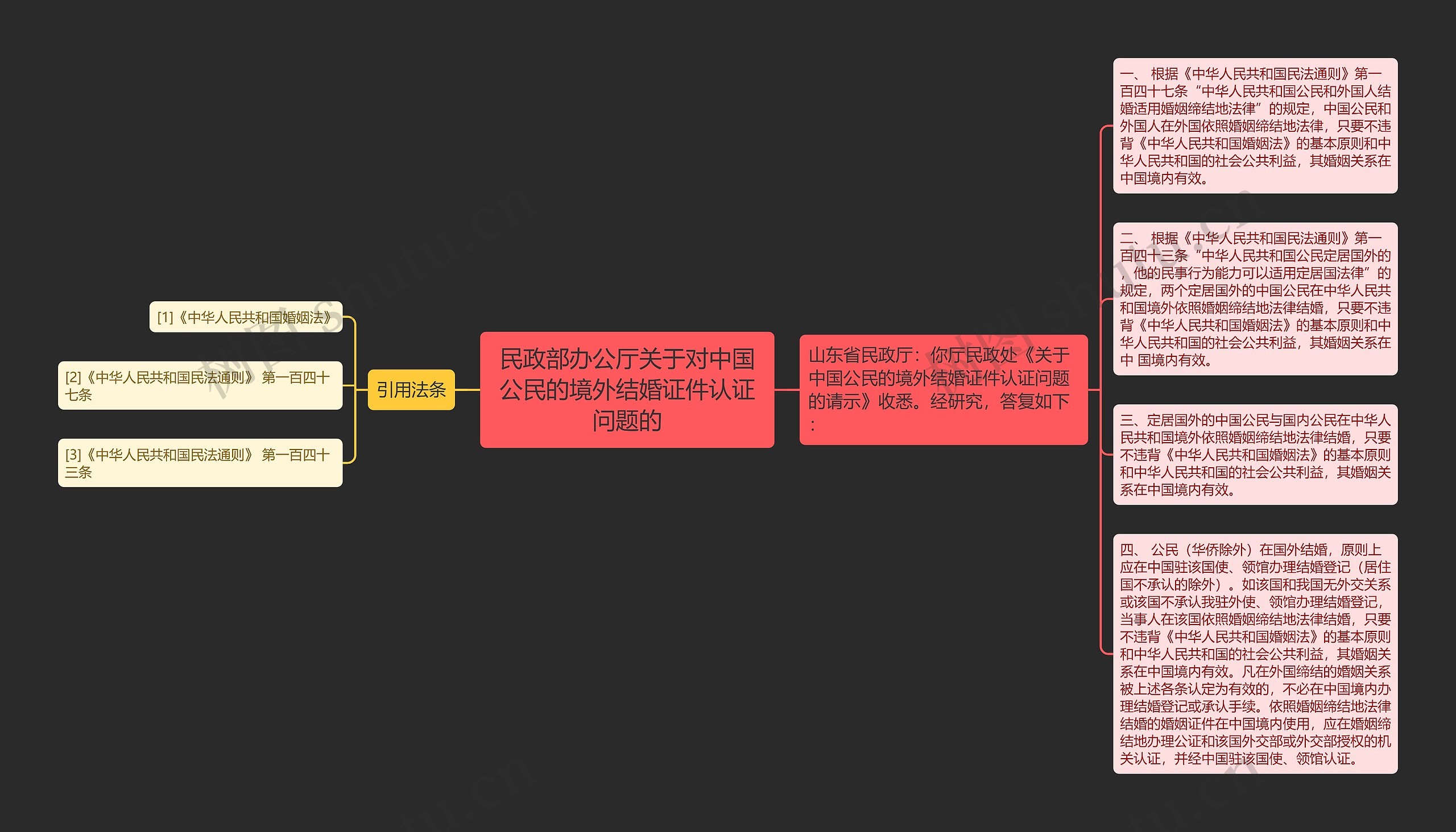 民政部办公厅关于对中国公民的境外结婚证件认证问题的