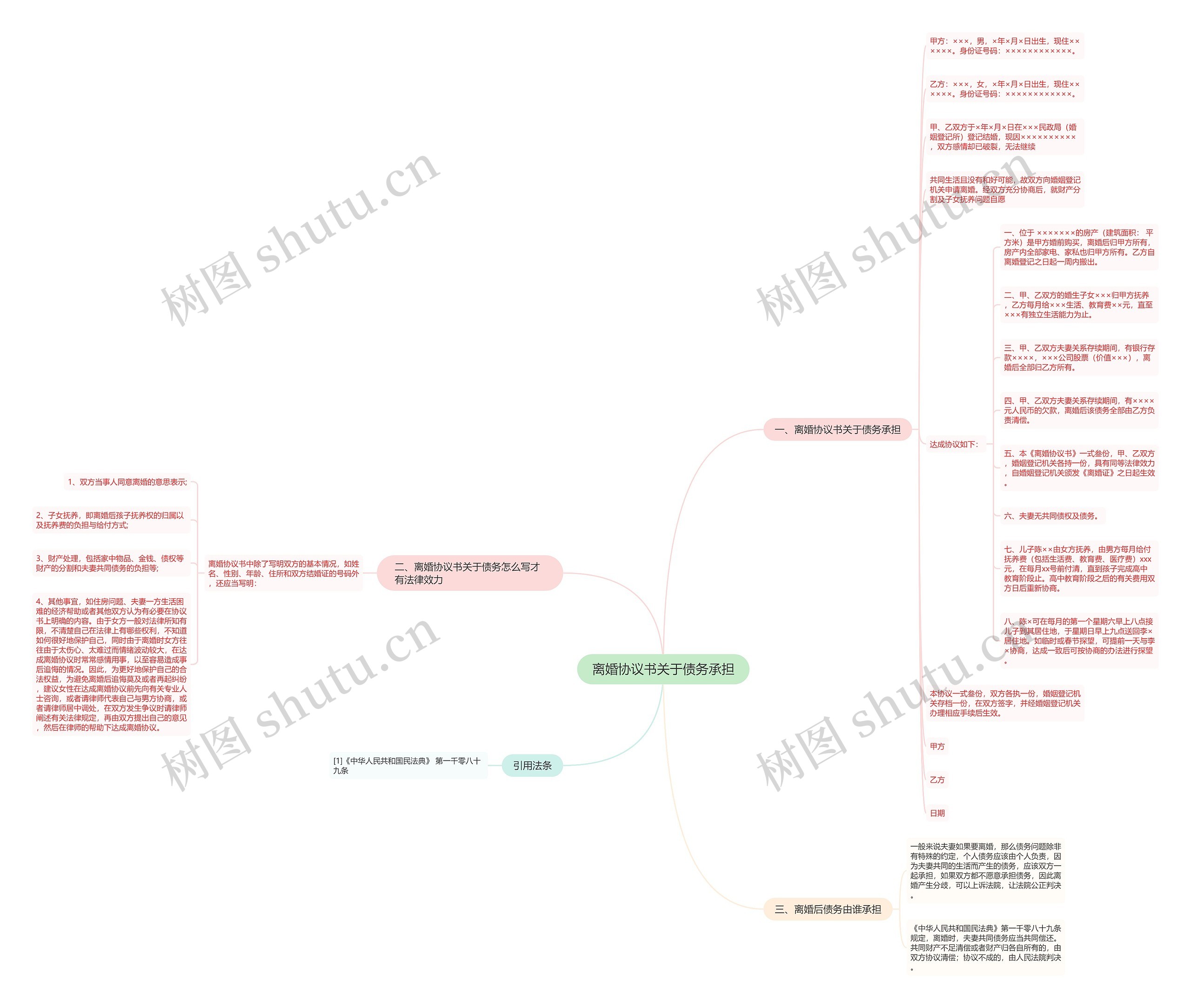 离婚协议书关于债务承担 离婚协议书关于债务承担