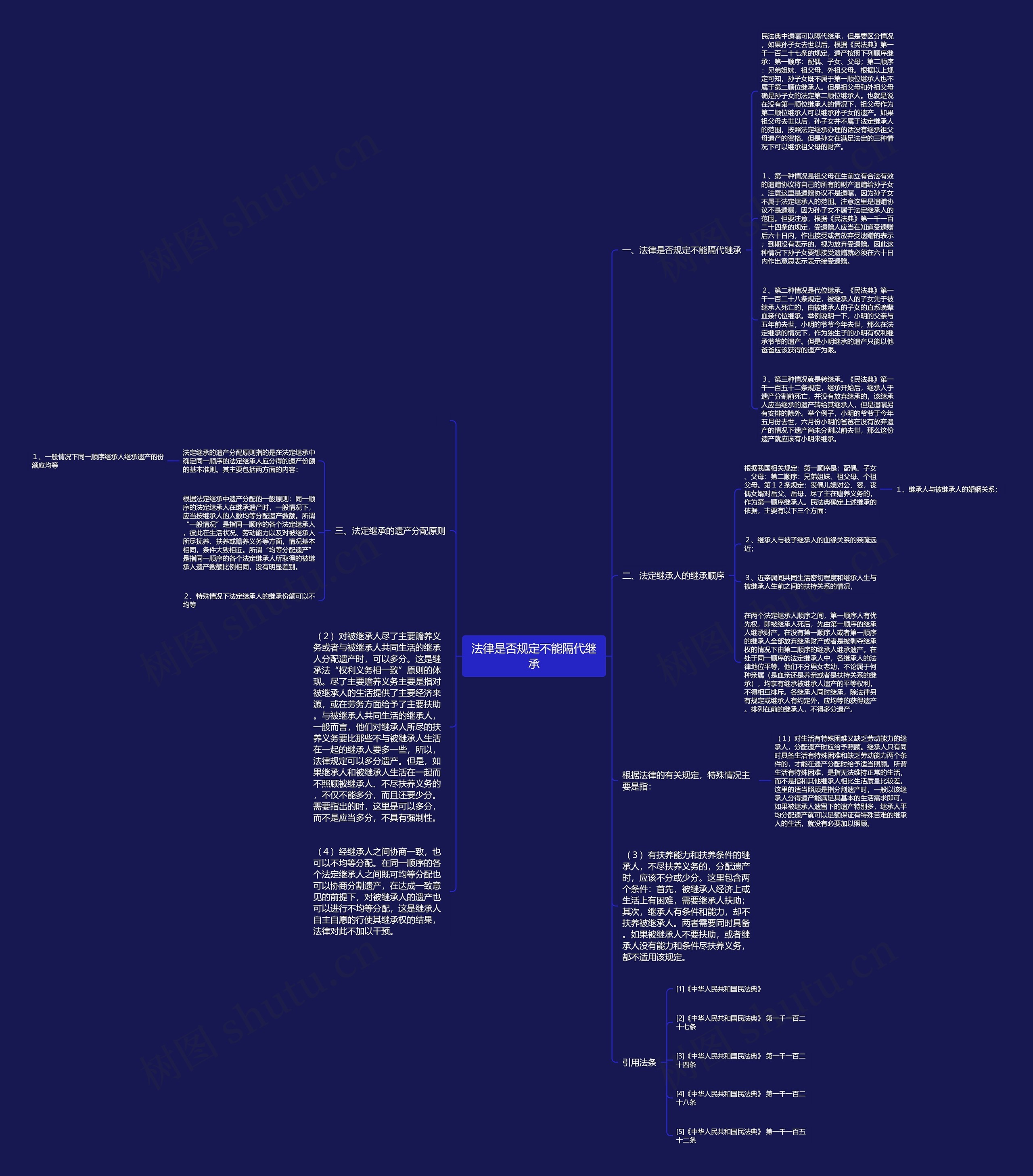 法律是否规定不能隔代继承思维导图