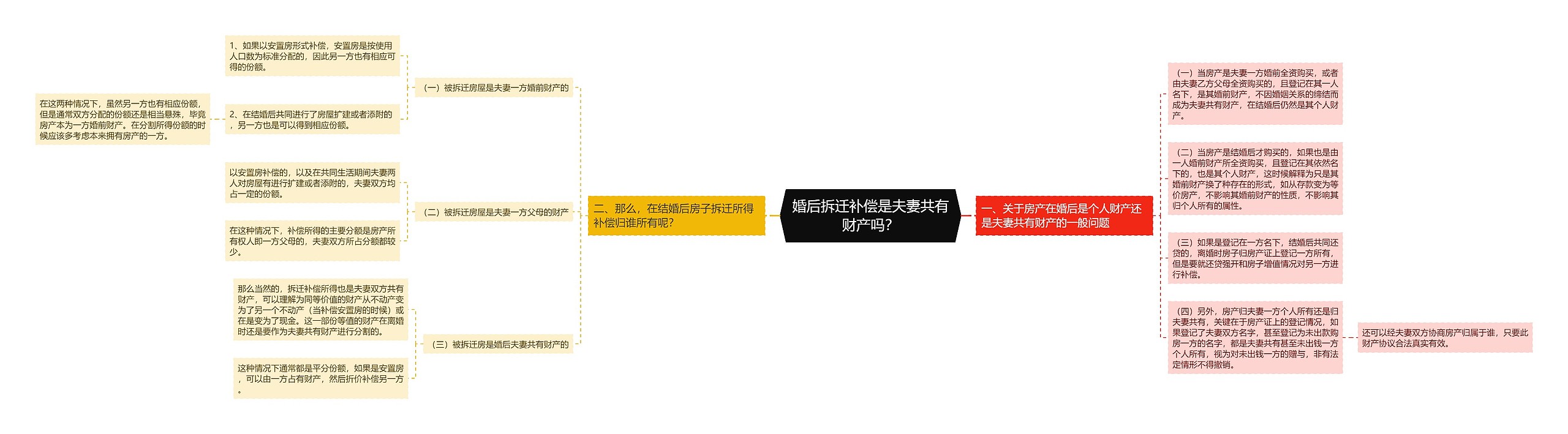 婚后拆迁补偿是夫妻共有财产吗? 婚后拆迁补偿是夫妻共有财产吗?