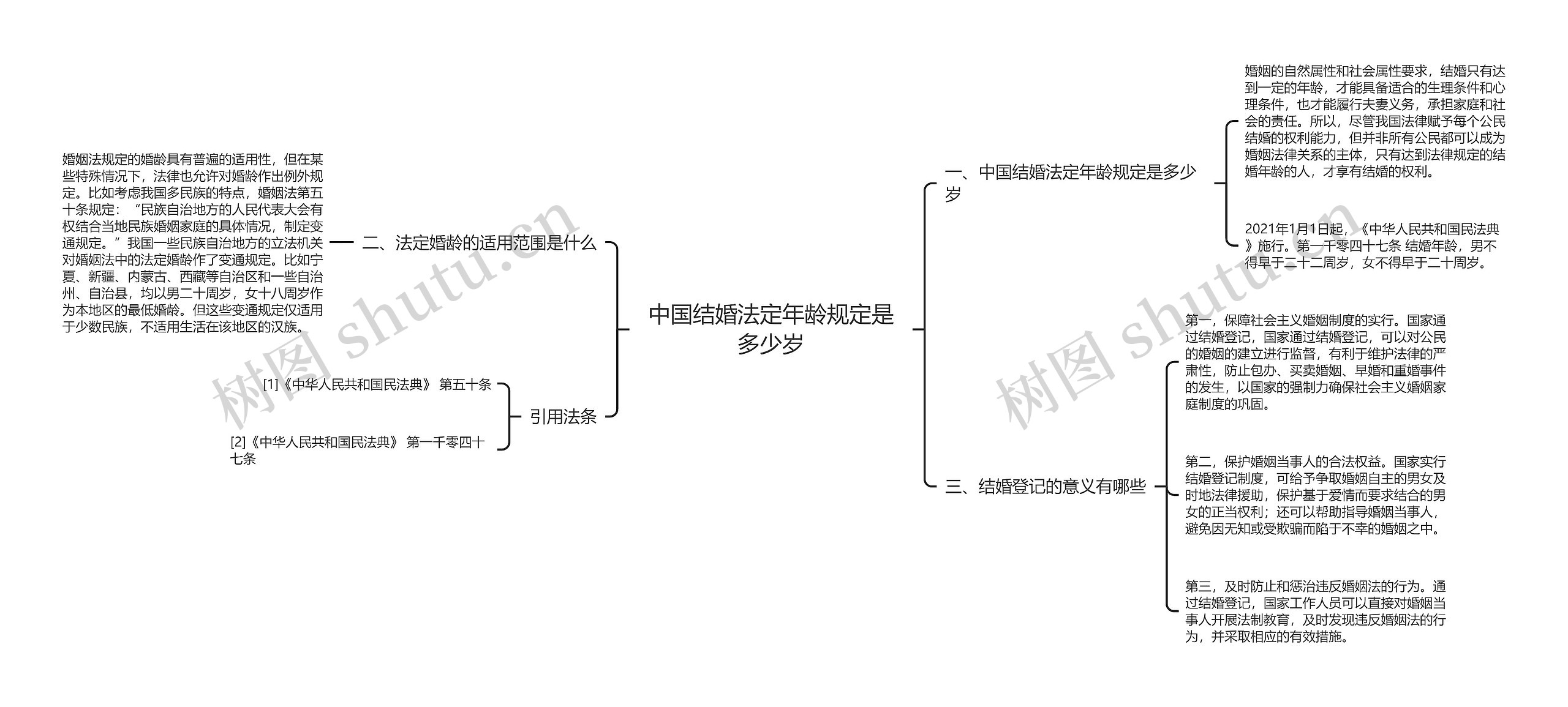 中国结婚法定年龄规定是多少岁