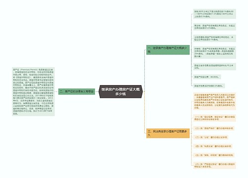 继承房产办理房产证大概多少钱