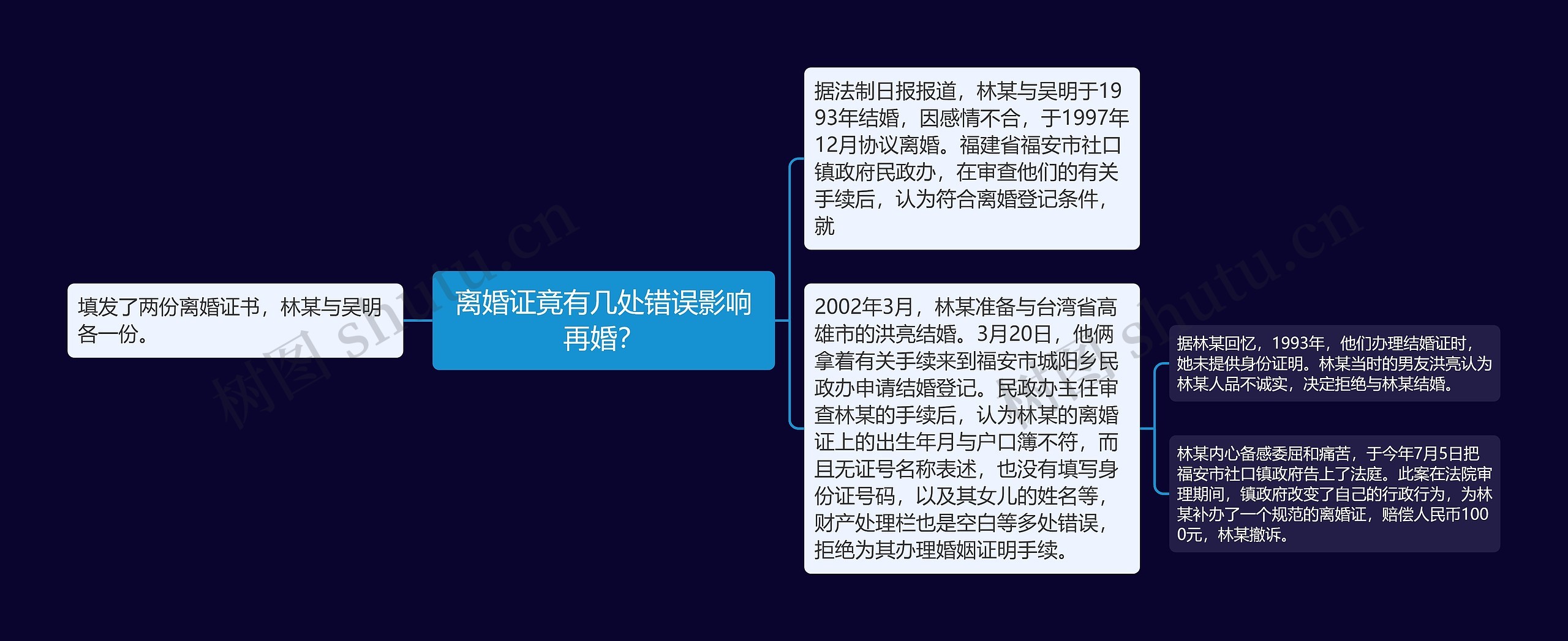 离婚证竟有几处错误影响再婚？