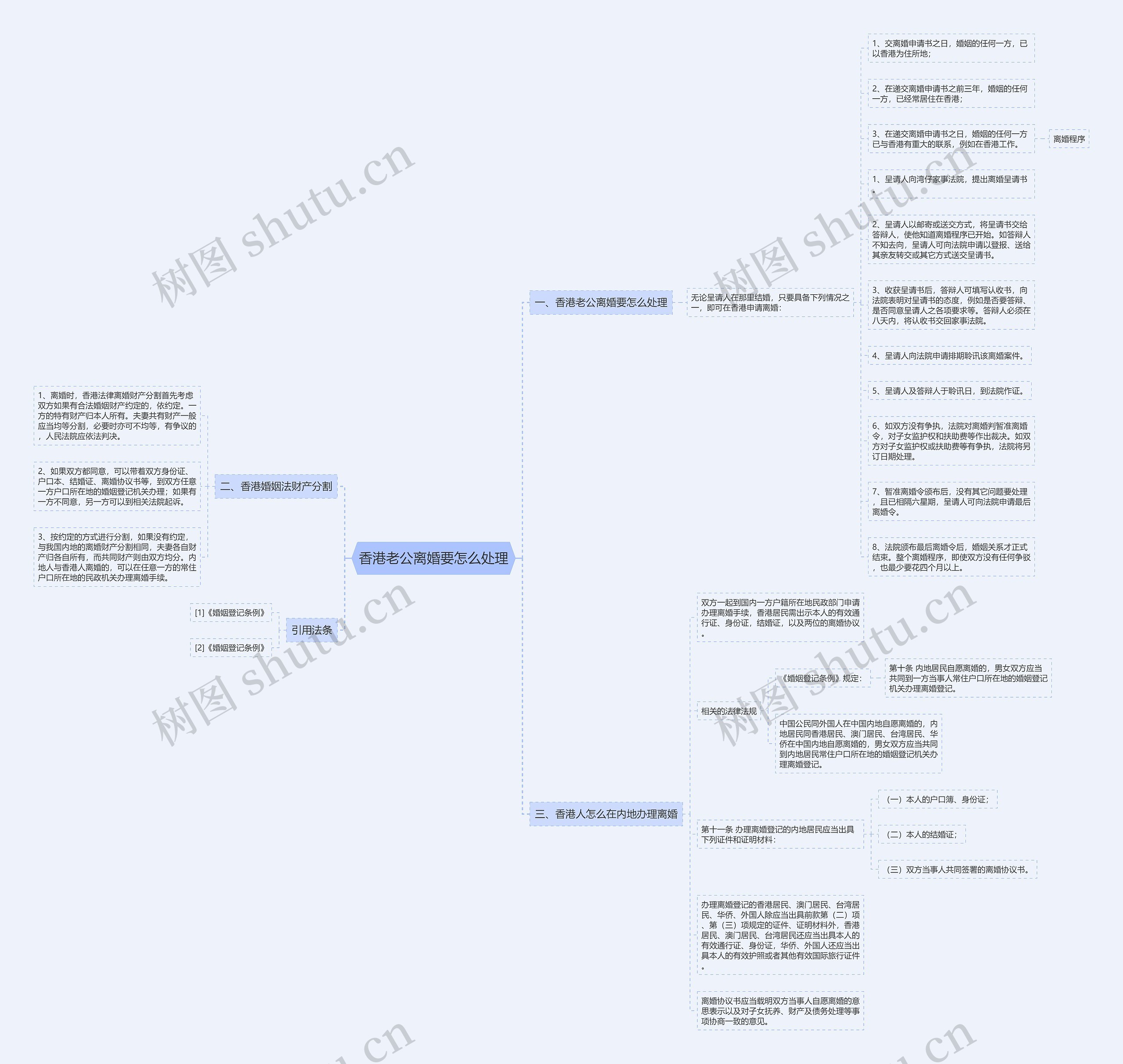 香港老公离婚要怎么处理思维导图