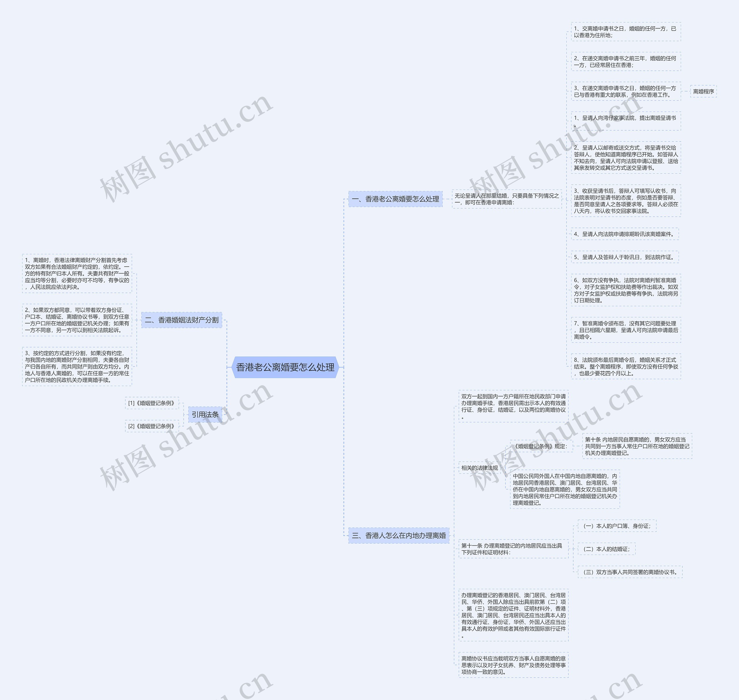香港老公离婚要怎么处理 香港老公离婚要怎么处理