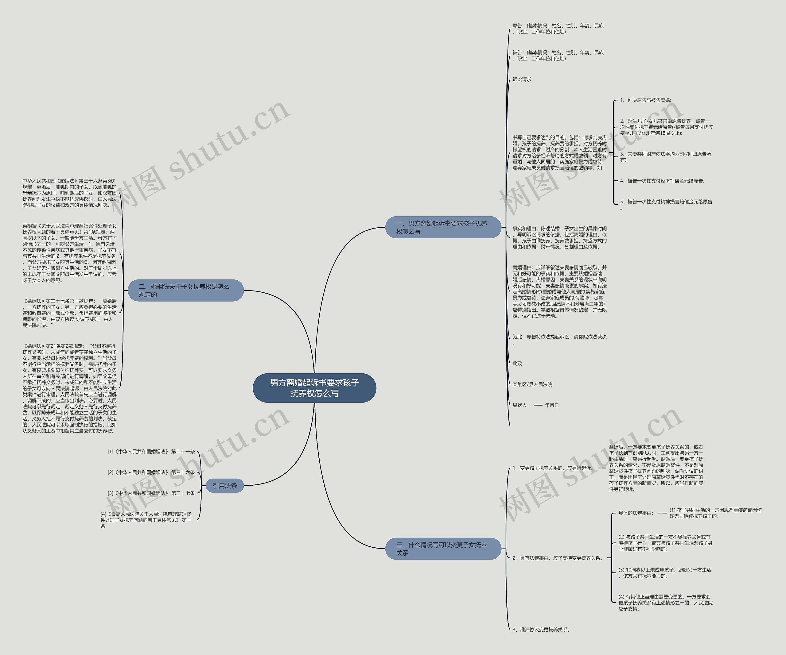 男方离婚起诉书要求孩子抚养权怎么写思维导图
