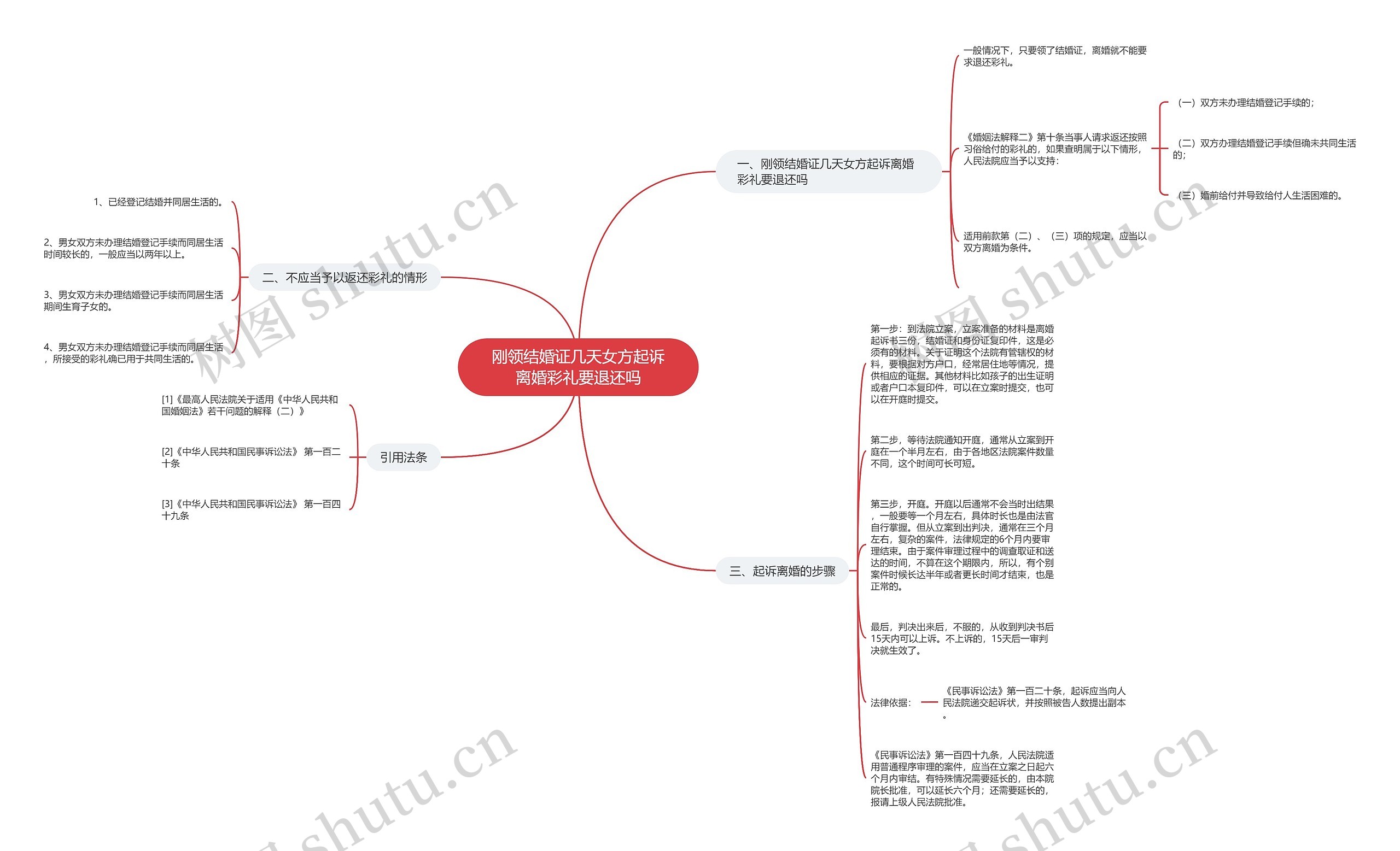 刚领结婚证几天女方起诉离婚彩礼要退还吗 刚领结婚证几天女方起诉离婚彩礼要退还吗