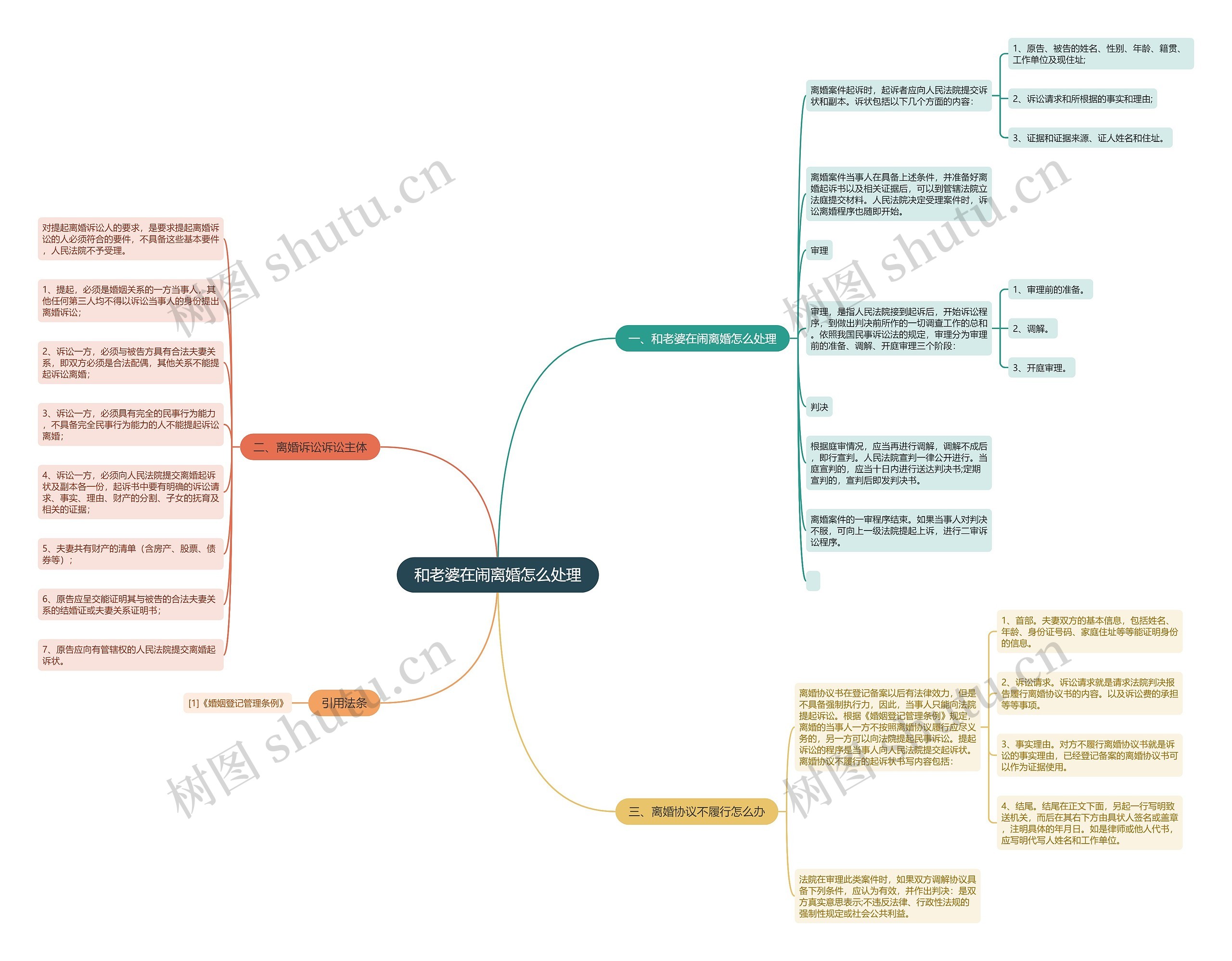和老婆在闹离婚怎么处理 和老婆在闹离婚怎么处理