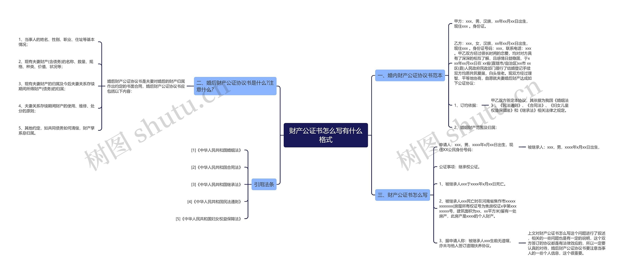 财产公证书怎么写有什么格式思维导图