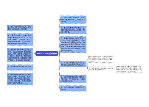 离婚案件中的证据材料