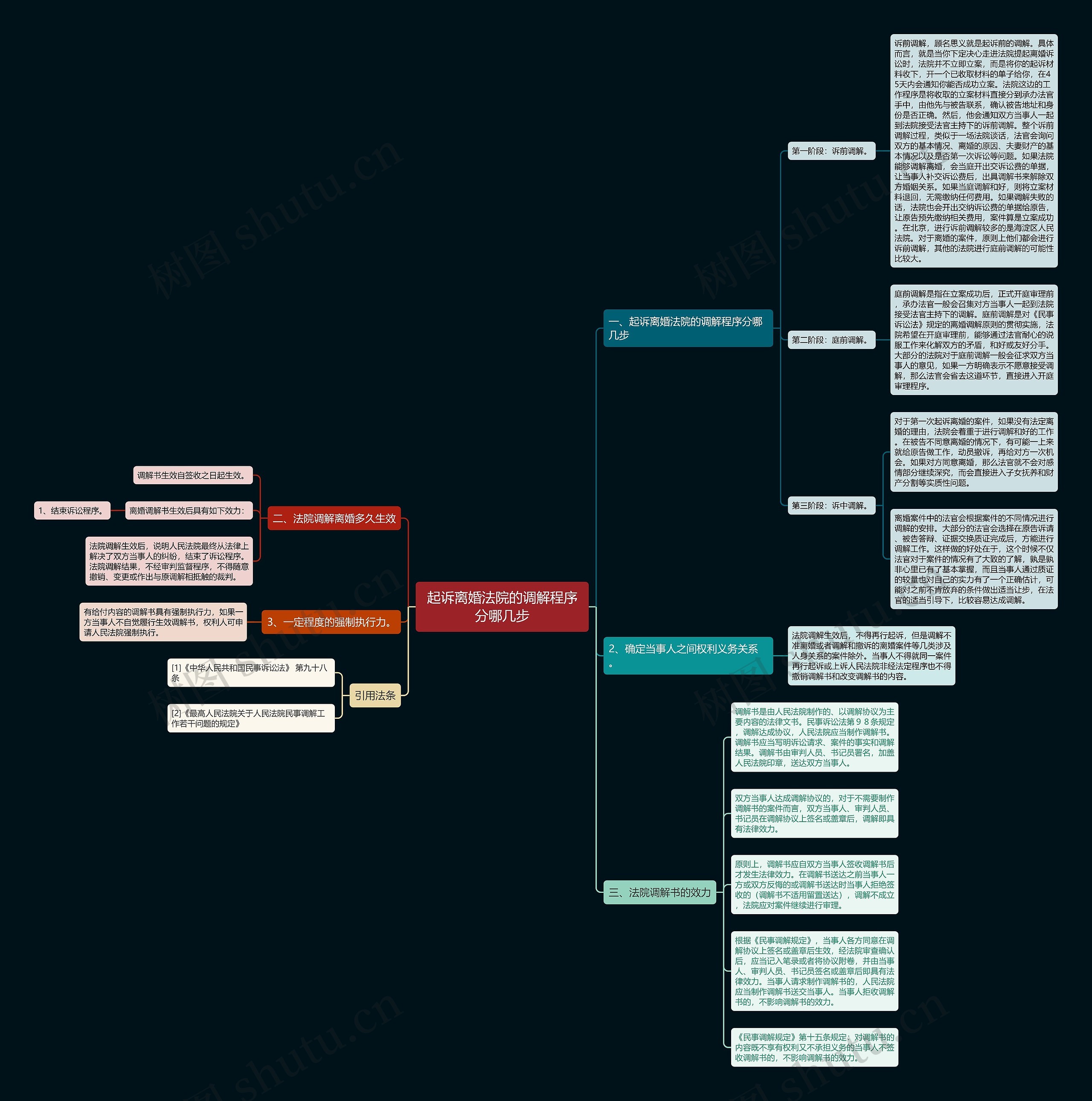 起诉离婚法院的调解程序分哪几步 起诉离婚法院的调解程序分哪几步