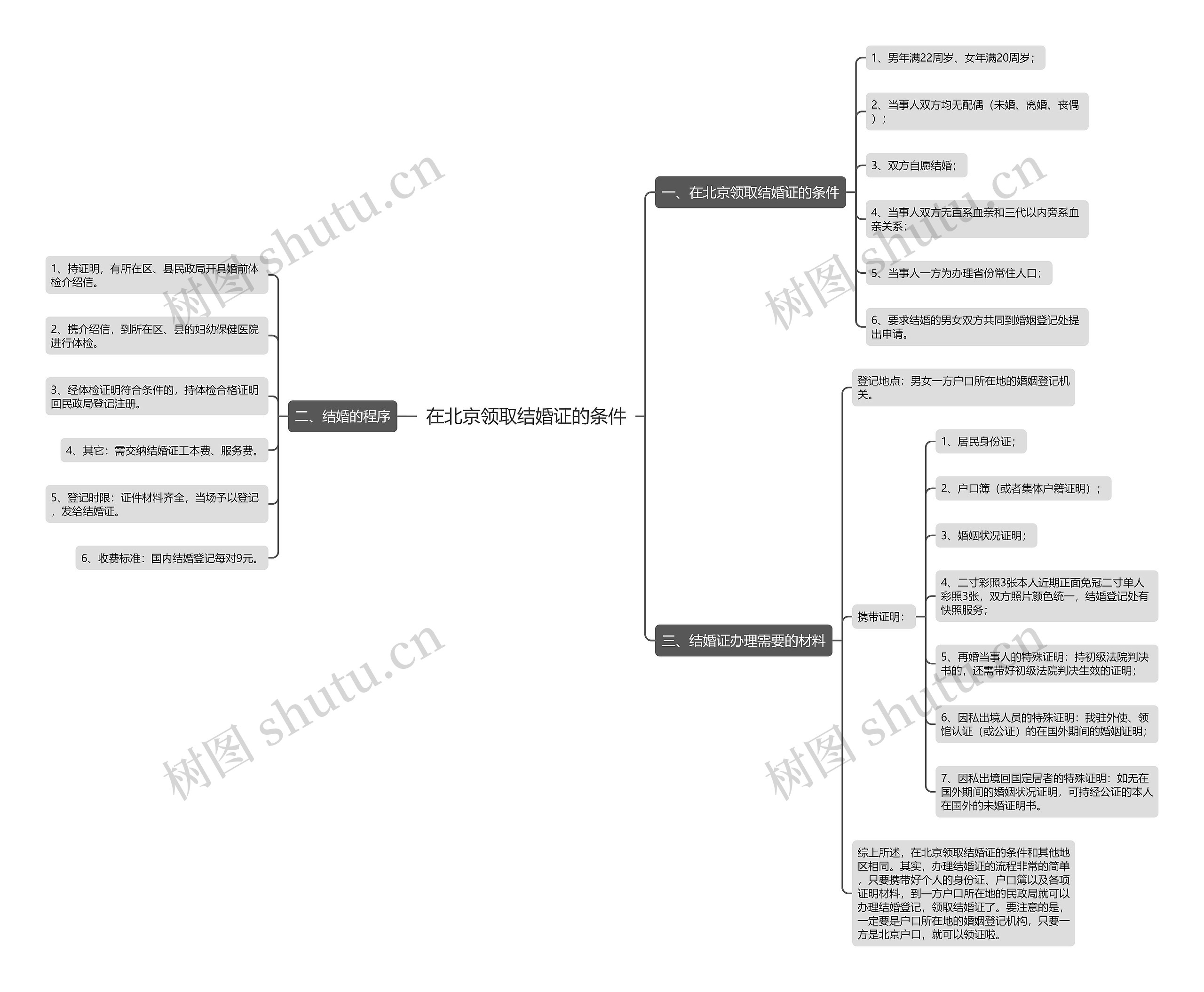 在北京领取结婚证的条件 在北京领取结婚证的条件