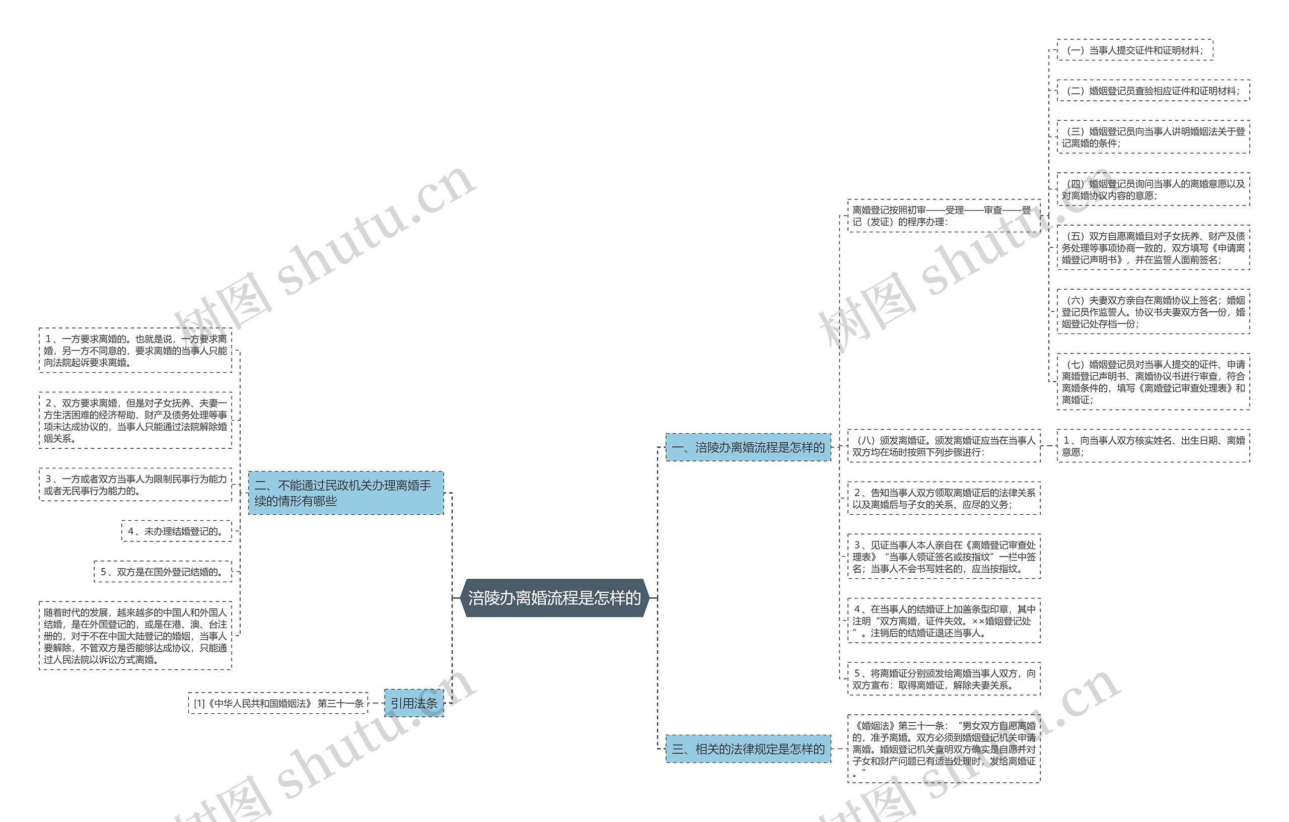 涪陵办离婚流程是怎样的 涪陵办离婚流程是怎样的