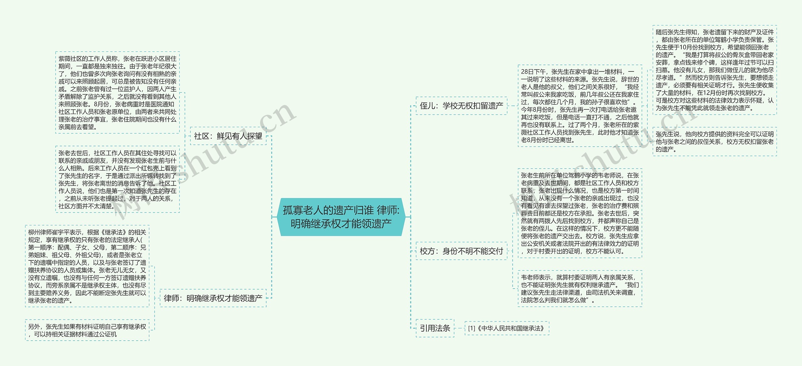 孤寡老人的遗产归谁 律师:明确继承权才能领遗产