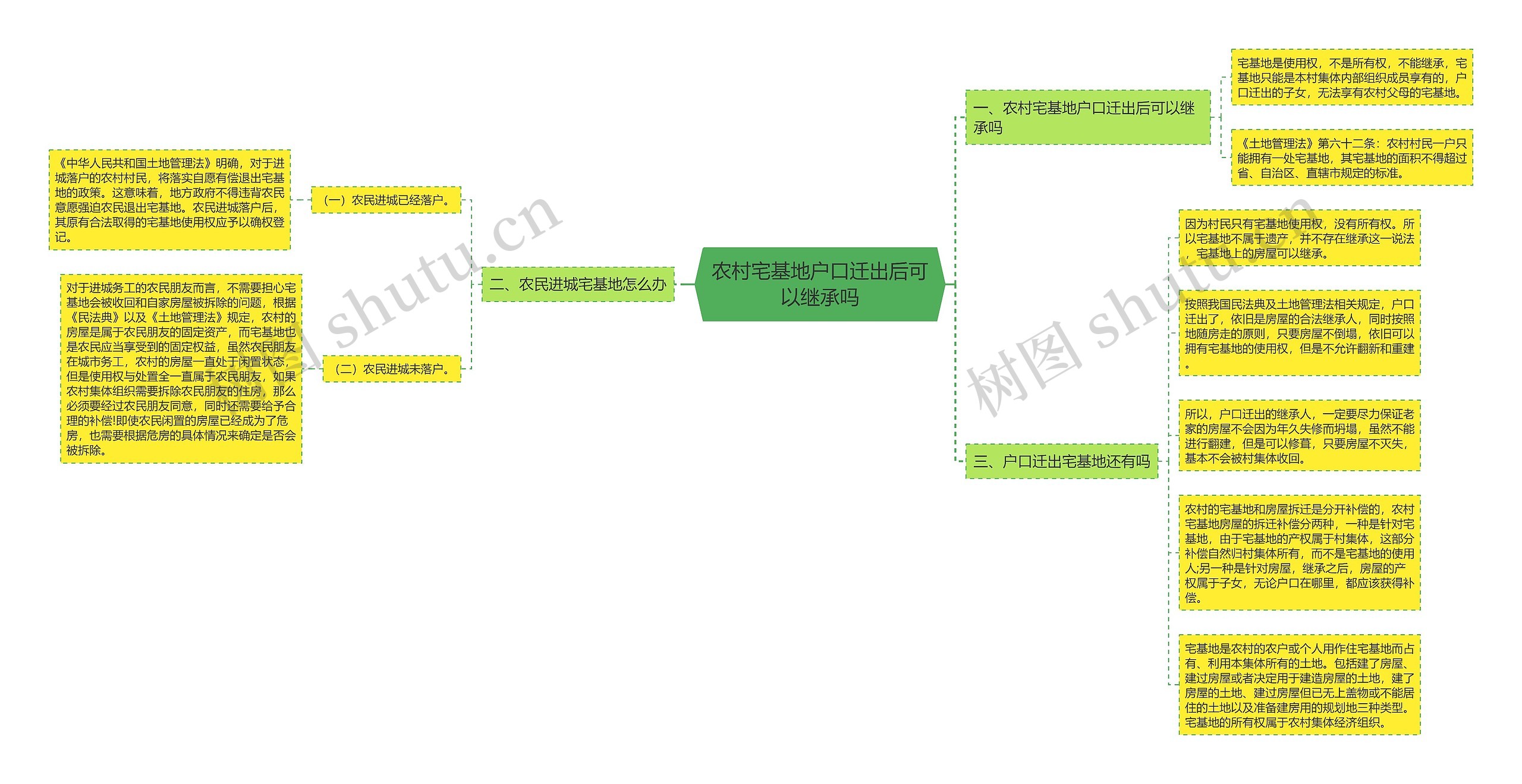 农村宅基地户口迁出后可以继承吗 农村宅基地户口迁出后可以继承吗