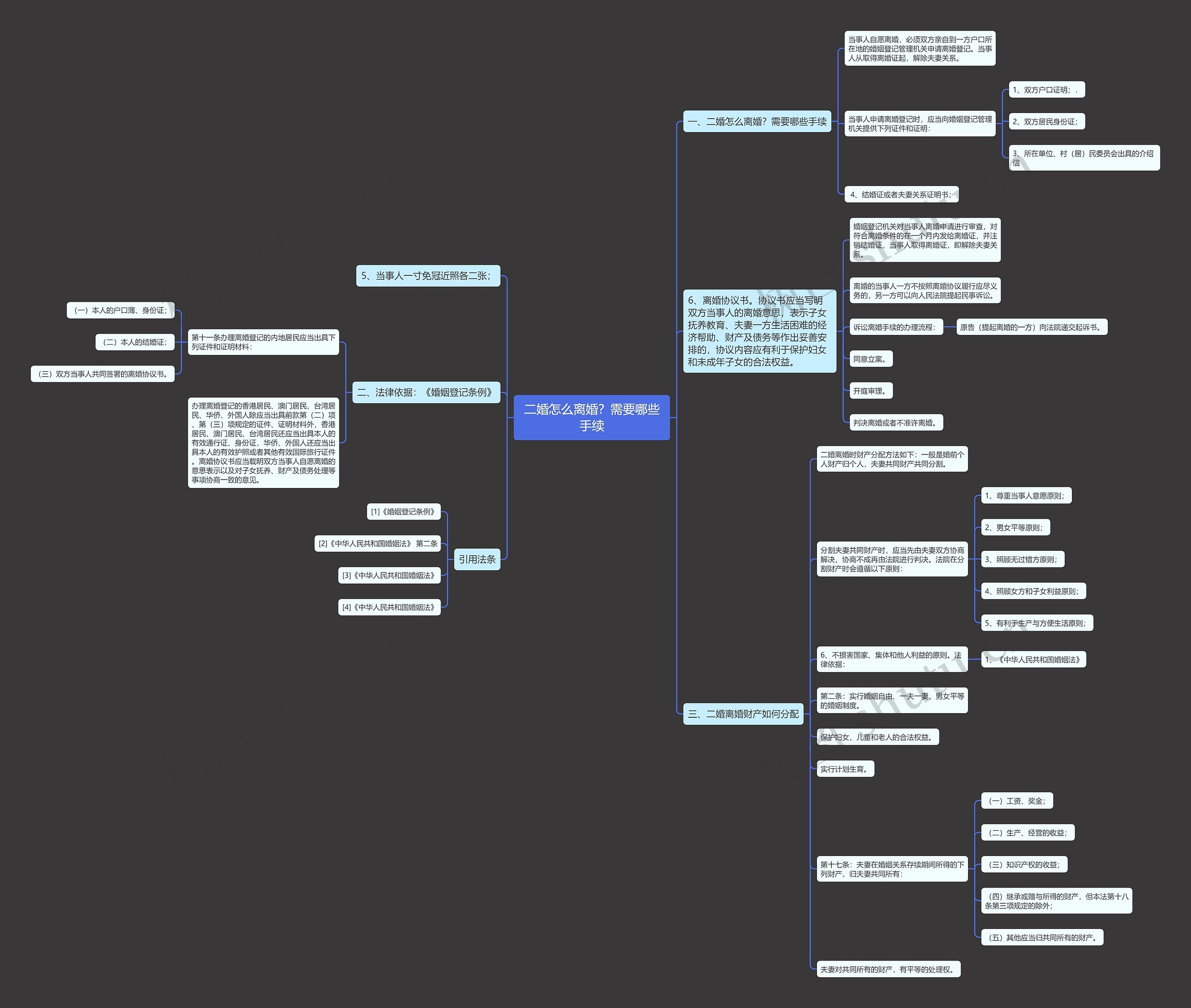 二婚怎么离婚？需要哪些手续思维导图