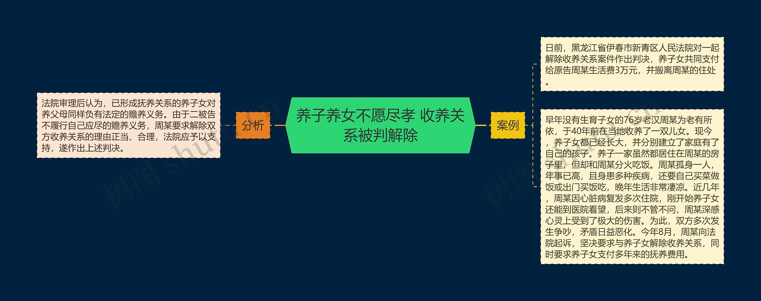 养子养女不愿尽孝 收养关系被判解除