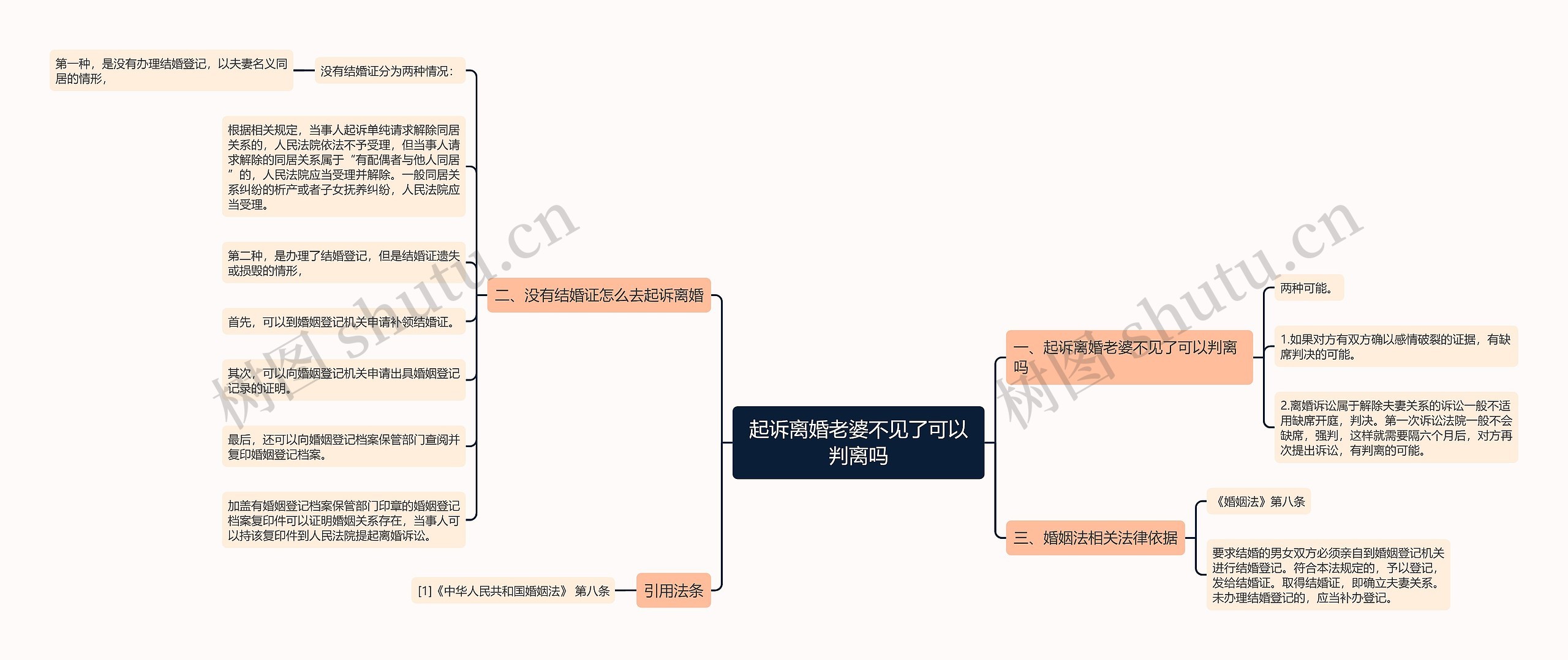 起诉离婚老婆不见了可以判离吗思维导图