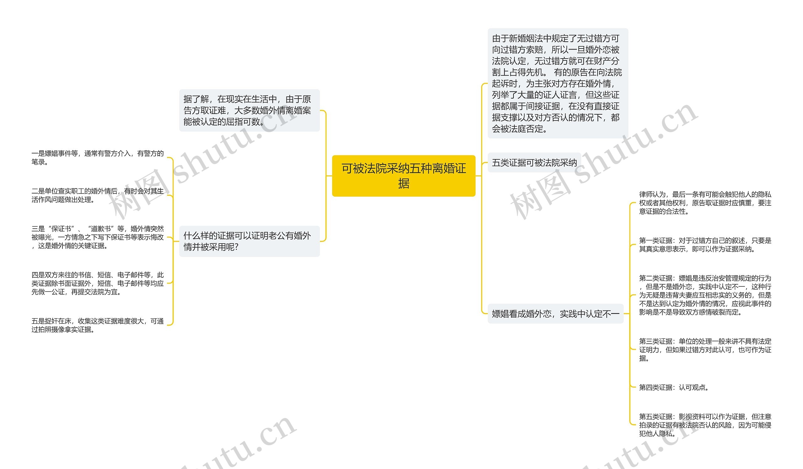 可被法院采纳五种离婚证据