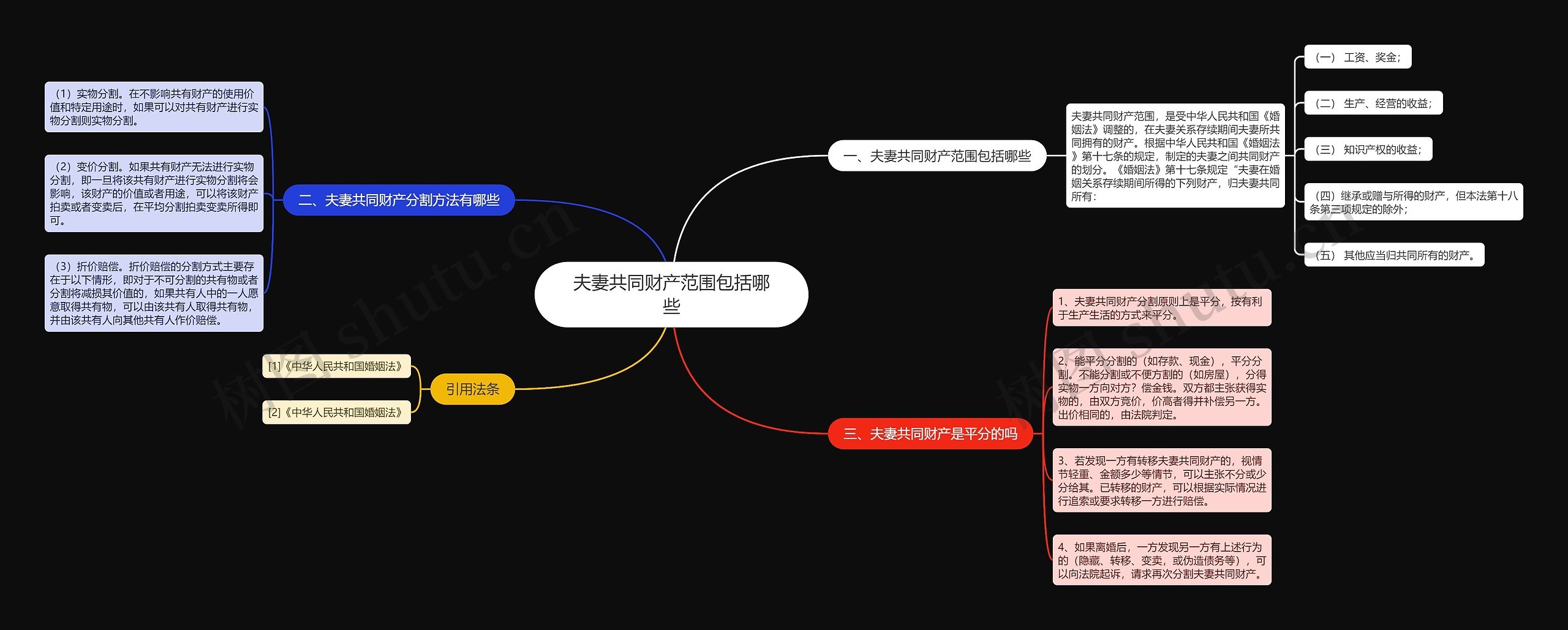 夫妻共同财产范围包括哪些