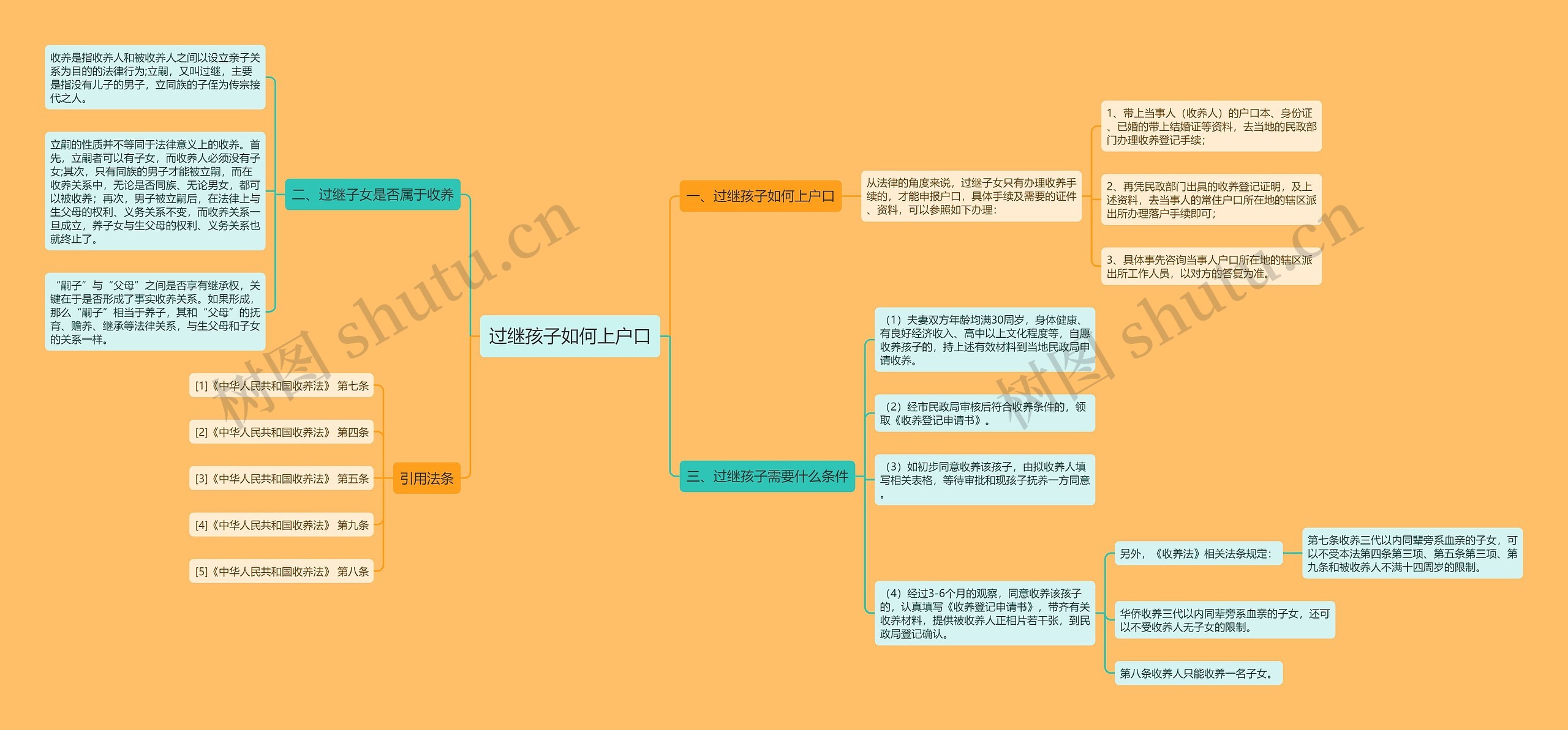 过继孩子如何上户口