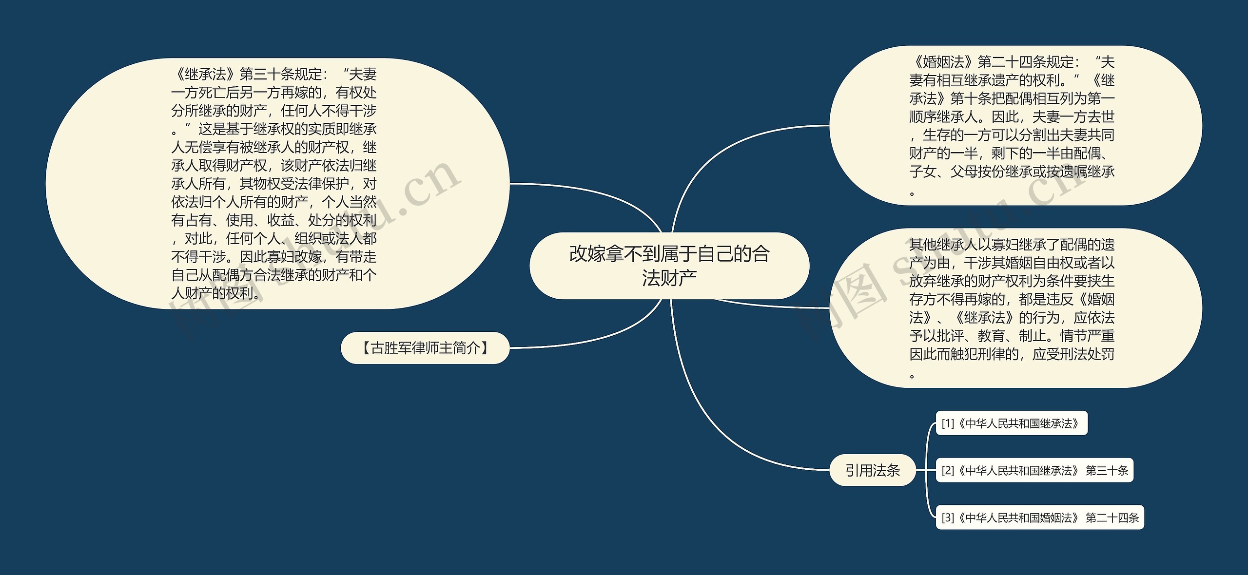 改嫁拿不到属于自己的合法财产