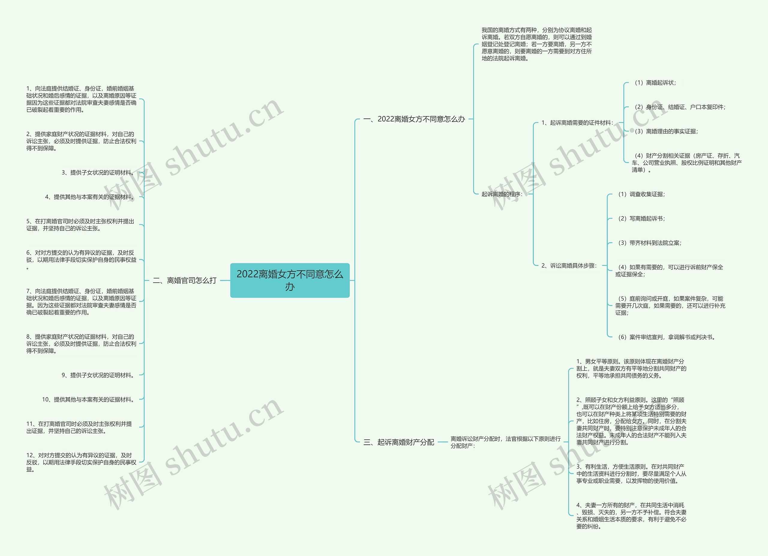 2022离婚女方不同意怎么办 2022离婚女方不同意怎么办