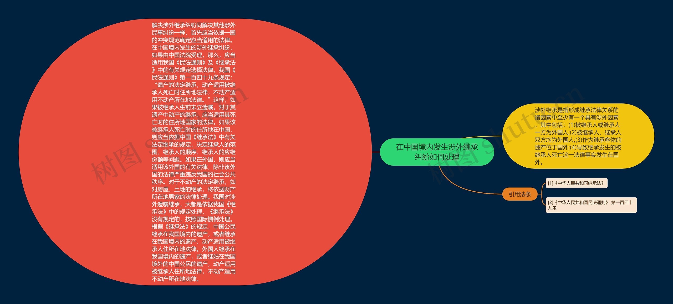 在中国境内发生涉外继承纠纷如何处理