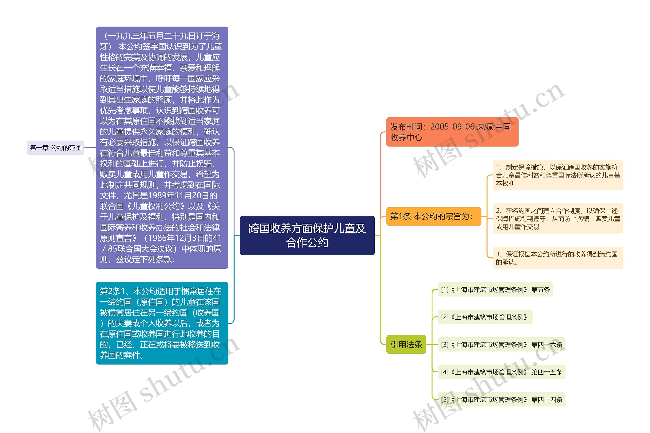 跨国收养方面保护儿童及合作公约