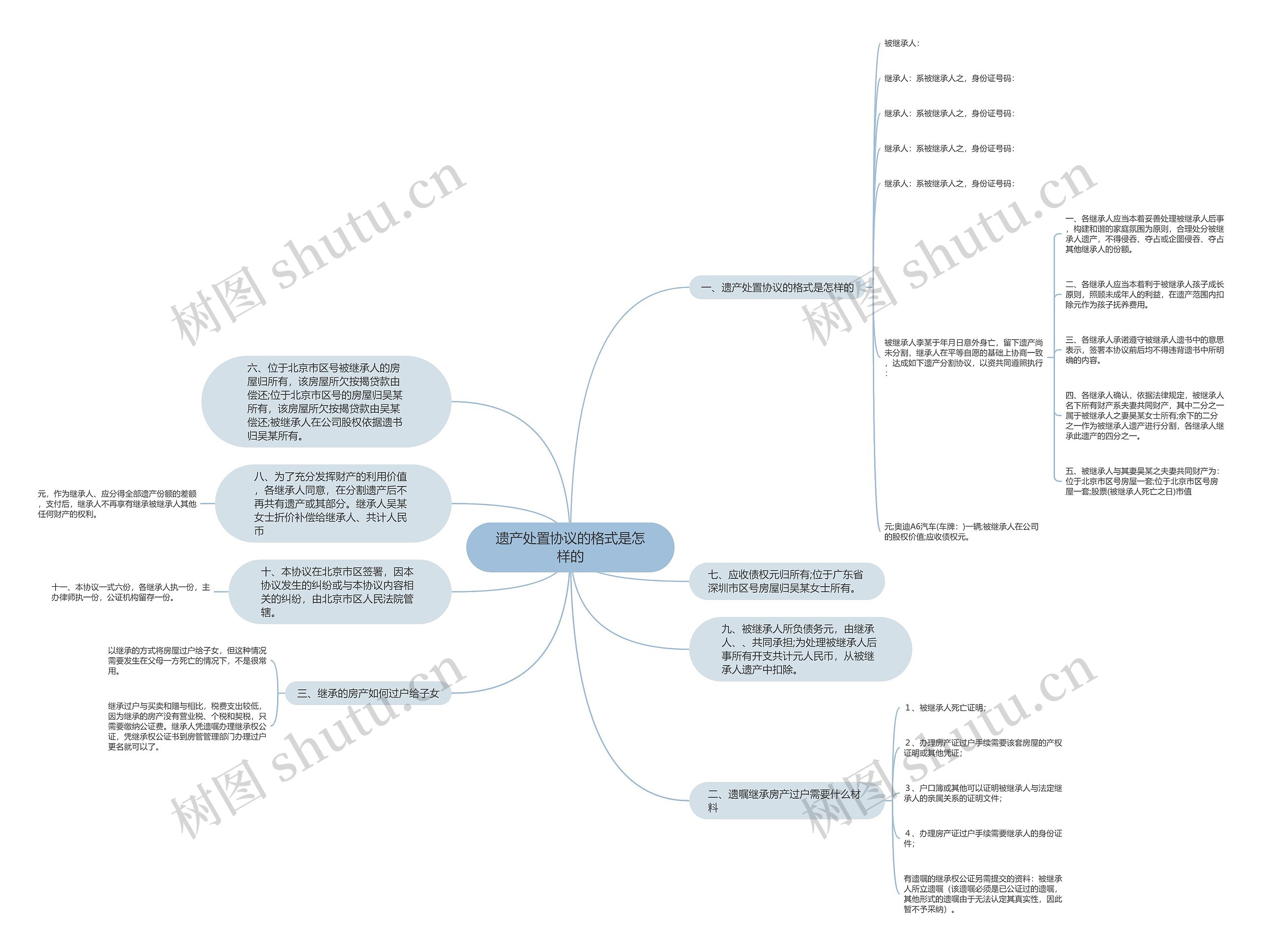 遗产处置协议的格式是怎样的 遗产处置协议的格式是怎样的