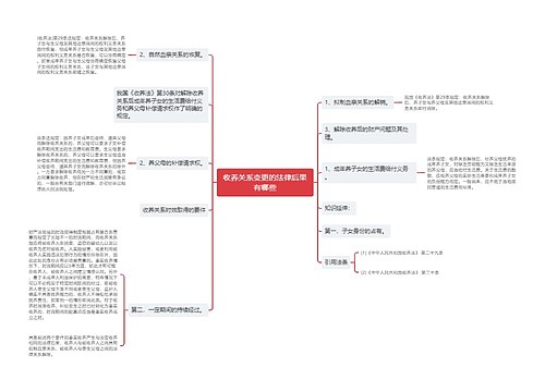 收养关系变更的法律后果有哪些