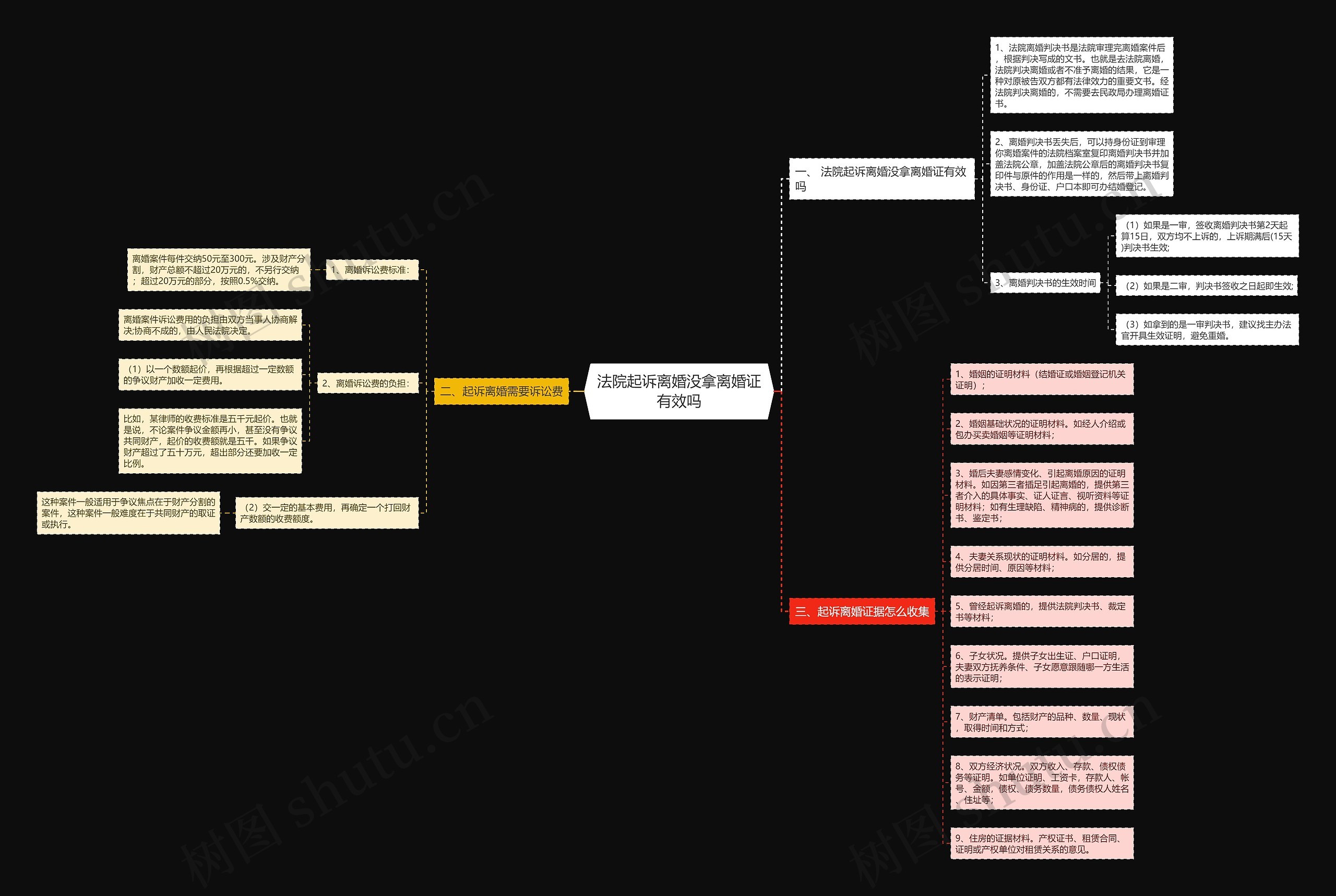 法院起诉离婚没拿离婚证有效吗 法院起诉离婚没拿离婚证有效吗