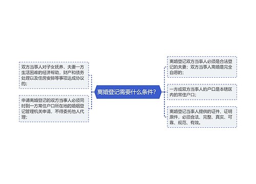 离婚登记需要什么条件？