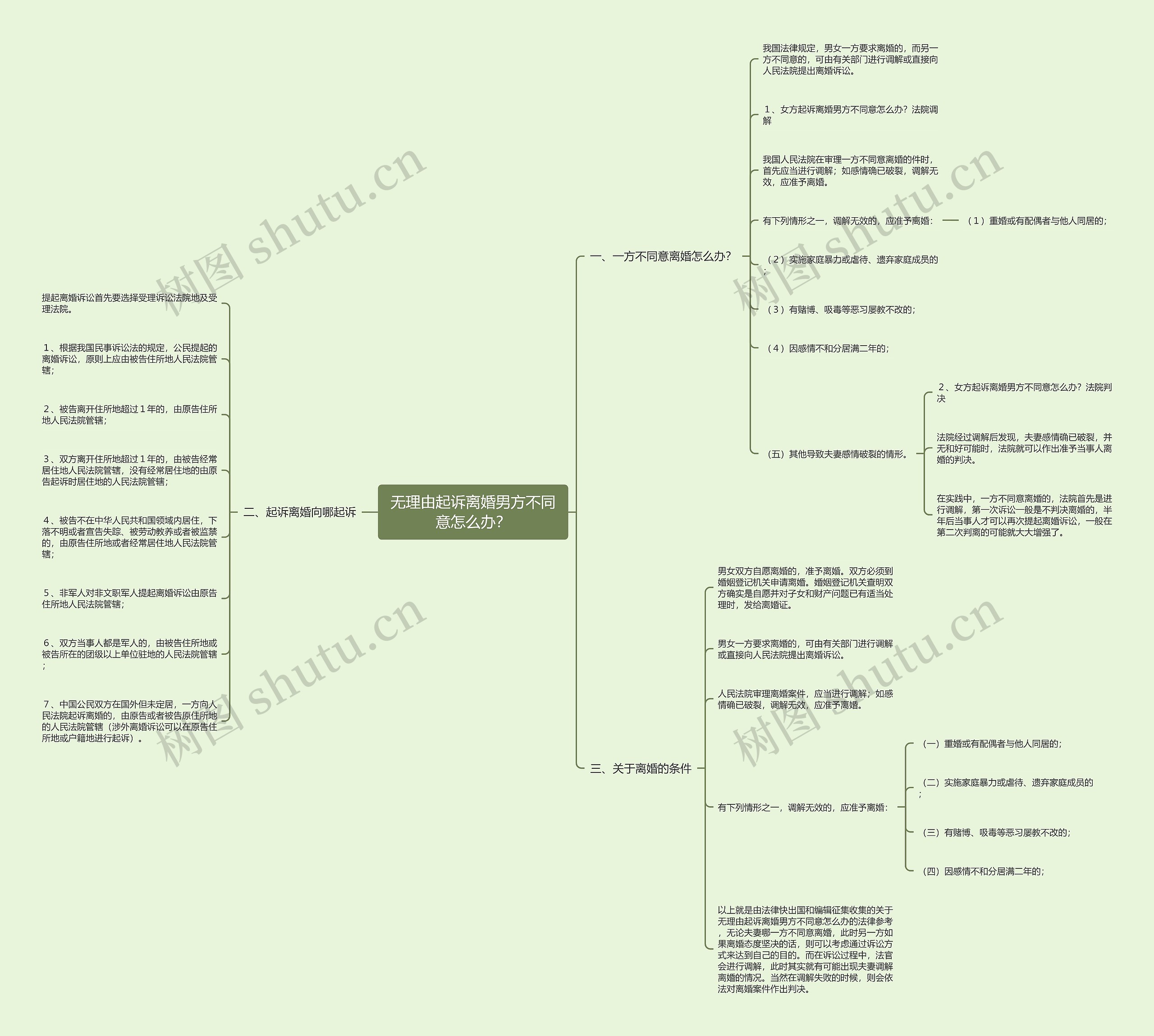 无理由起诉离婚男方不同意怎么办? 无理由起诉离婚男方不同意怎么办?