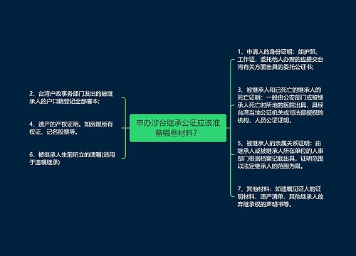 申办涉台继承公证应该准备哪些材料？